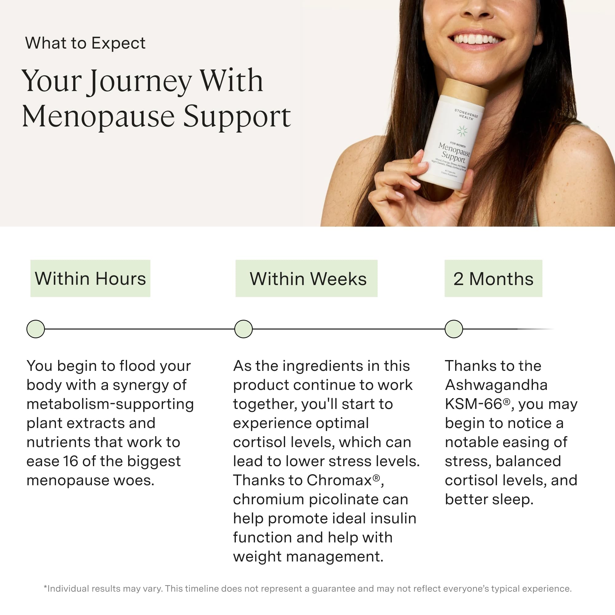 Stonehenge Health for Women Menopause Support for Peri + Menopause + Post - Mood, Energy, Stress, Hot Flashes, Night Sweats, Sleep & Cortisol, Chromax Chromium, Vitamin D3, KSM-66 Ashwagandha Extract Stonehenge Health uk supplements