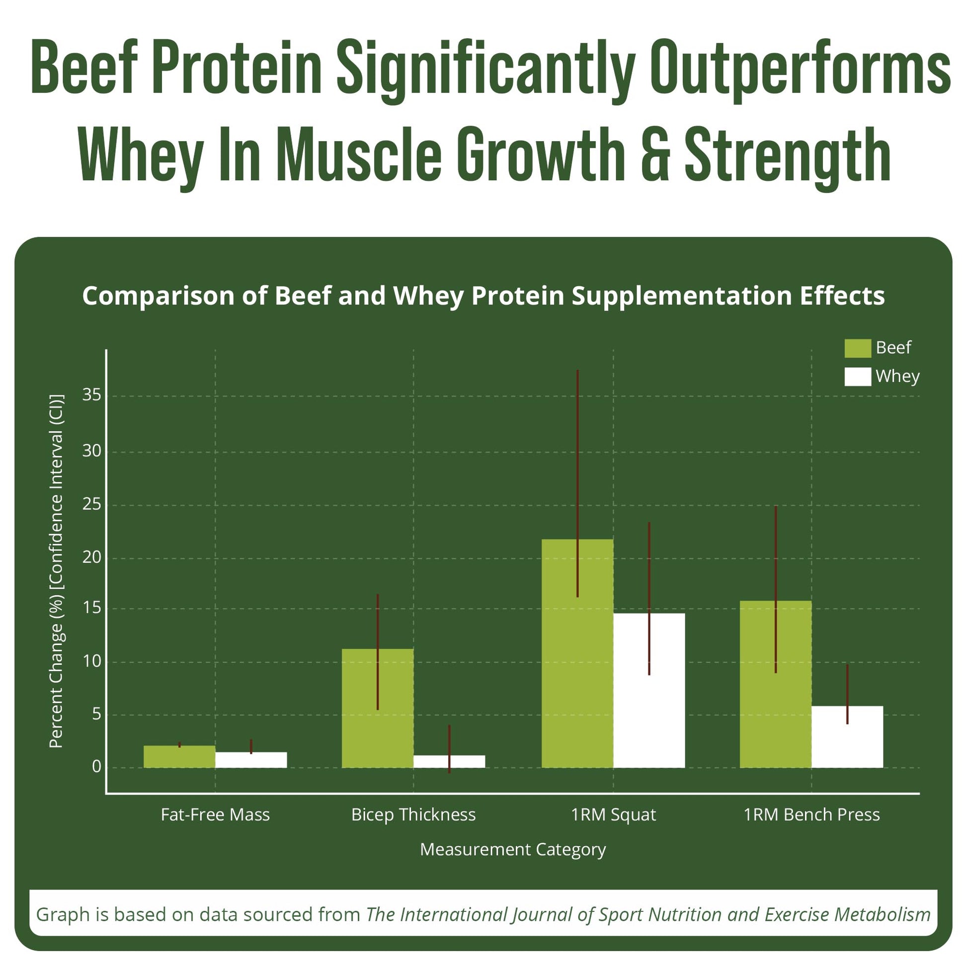 Grass Fed Beef Protein Powder - Lactose Free Great Tasting Beef Protein Isolate. Complete Animal Based Non Dairy Paleo Carnivore Supplement for Prime Muscle Building. No Whey. Chocolate Flavor Peak Performance uk supplements