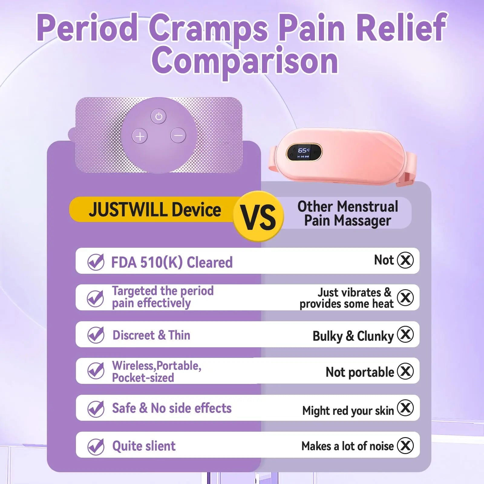 JUSTWILL Wireless Portable Period Cramps Pain Relief Simulator with 3 Modes 30 Intensity Rechargeable TENS Unit for Menstrual Cramp Relief Home Medical Device,Gift for Women Wife Girlfriend Girl JUSTWILL uk supplements