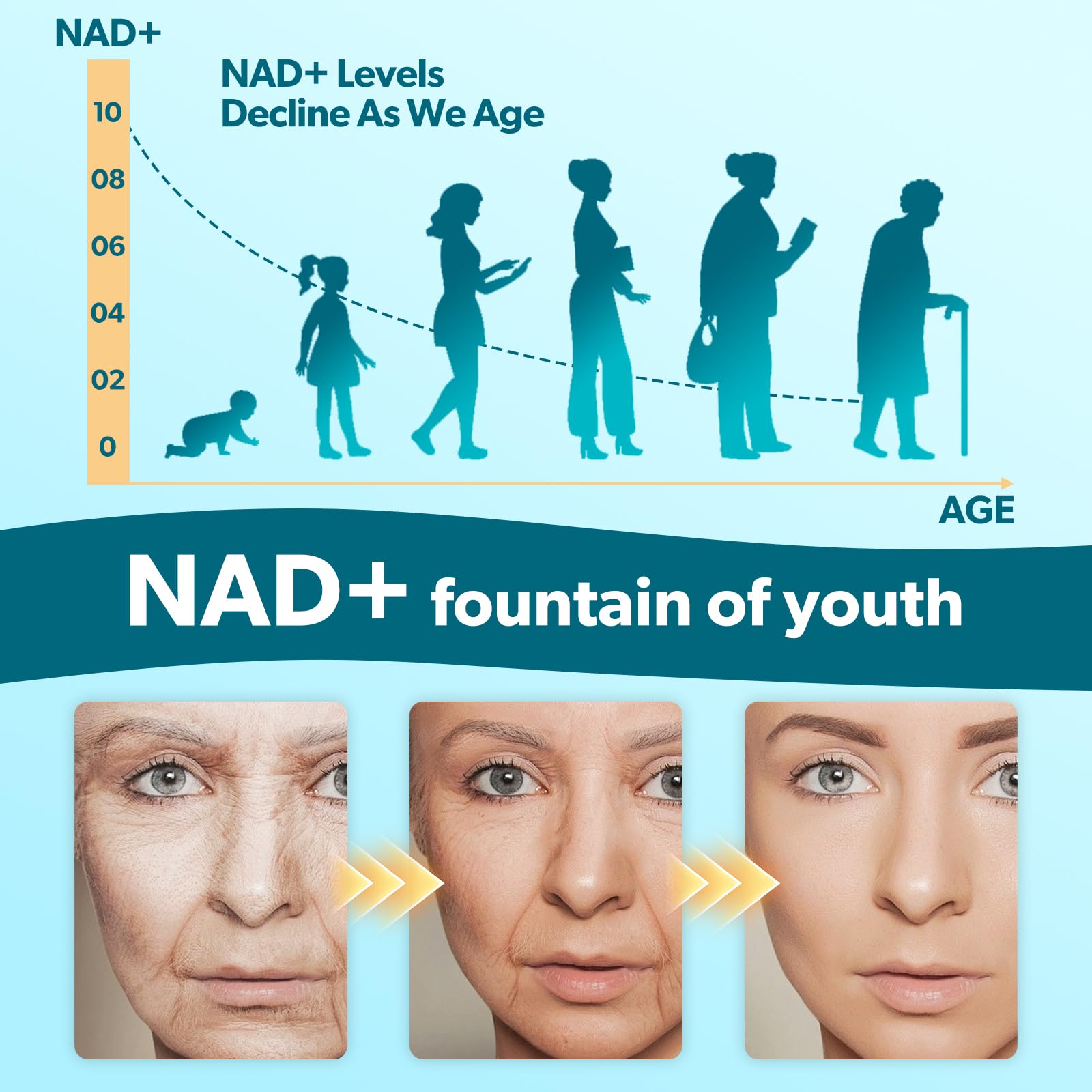GZ HAOYUAN NAD Liquid Supplement for Women, Liposomal NAD+ Drops 1200MG with NAD Plus Resveratrol, Tmg, Quercetin, Anti-Aging, Cell Regeneration, Energy & Metabolism Support, Pineapple Flavor GZ HAOYUAN uk supplements
