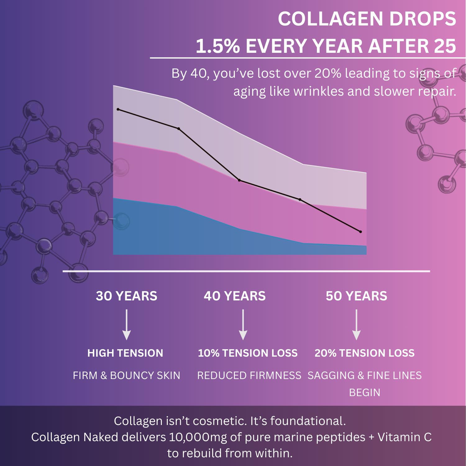 Multi Collagen Pills Peptides Types I, II, III, V & X MCG Biotin Keratin Hyaluronic Acid MSM Vitamin C Zinc Magnesium with Grape Seed Extract, Quercetin - Hair Skin and Nails Vitamins Capsule Darkingwings uk supplements