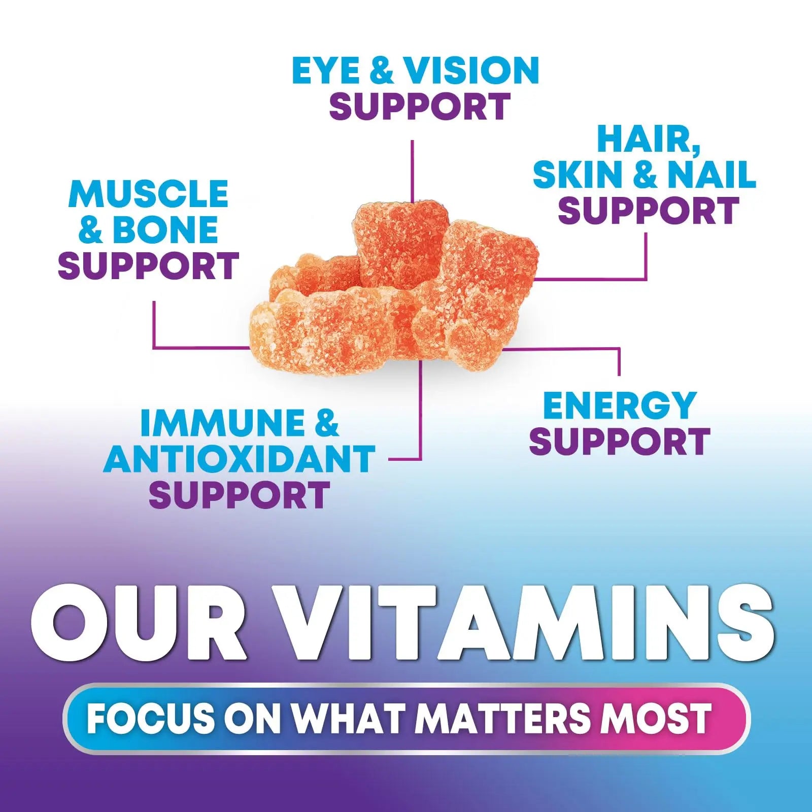 Multivitamin Gummies for Adults - Complete Adult Multivitamins Gummy with Essential Vitamins A, C, D, E, & High Potency B12 for Women & Men Nature's Choice uk supplements
