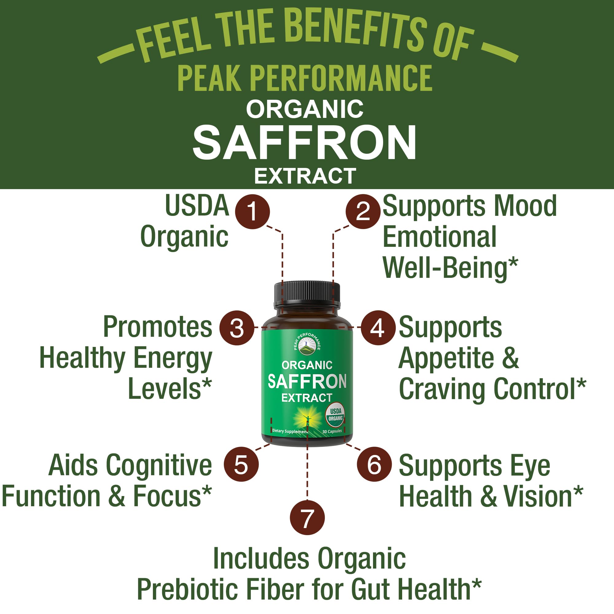 Saffron Supplements - USDA Organic Saffron Extract Capsules for Women, Men, and Kids. with Organic Prebiotic Fiber Instead of Filler. Pure and Natural for Mood, Brain, Focus, Cravings, PMS Peak Performance uk supplements