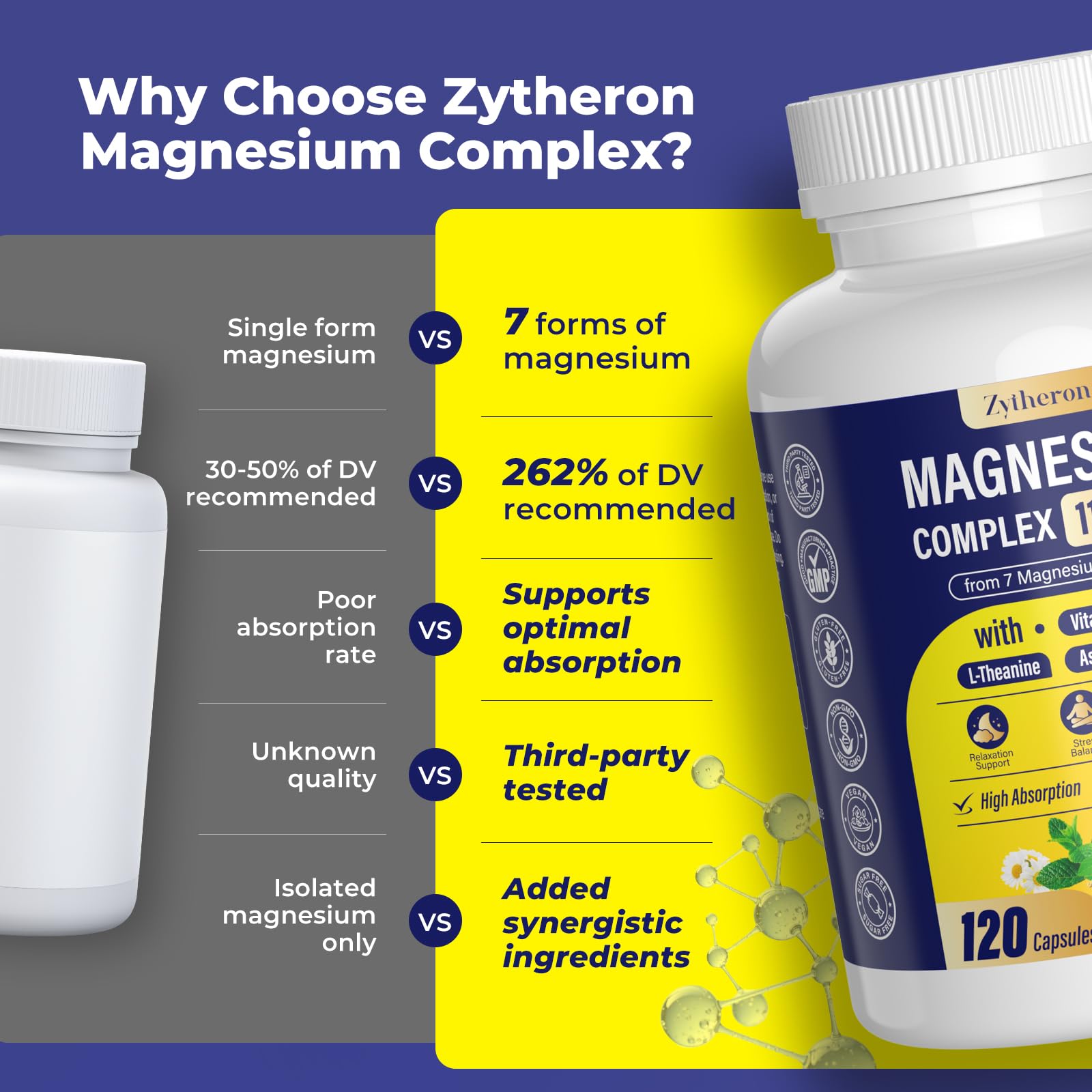 Magnesium Complex for Women & Men 1100mg, 7-in-1 Magnesium Supplement with Ashwagandha & L-Theanine for Calm & Sleep Support, High Absorption, Vegan 120 Capsules Zytheron uk supplements