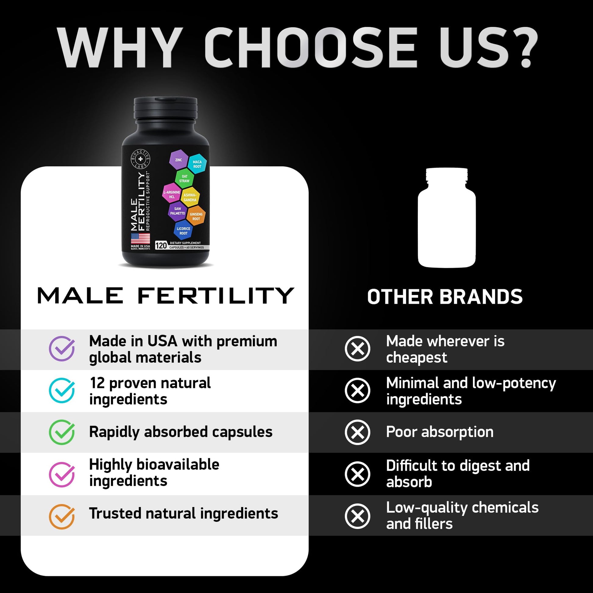 Fertility Supplements for Men - Zinc, Maca, Ashwagandha, L-Arginine - Male Vitality Conception for Him - Count and Motility Pregnancy Aid - Vitamins and Male Fertility Support Supplement - 120 Pills BIOACTIVE LABS uk supplements