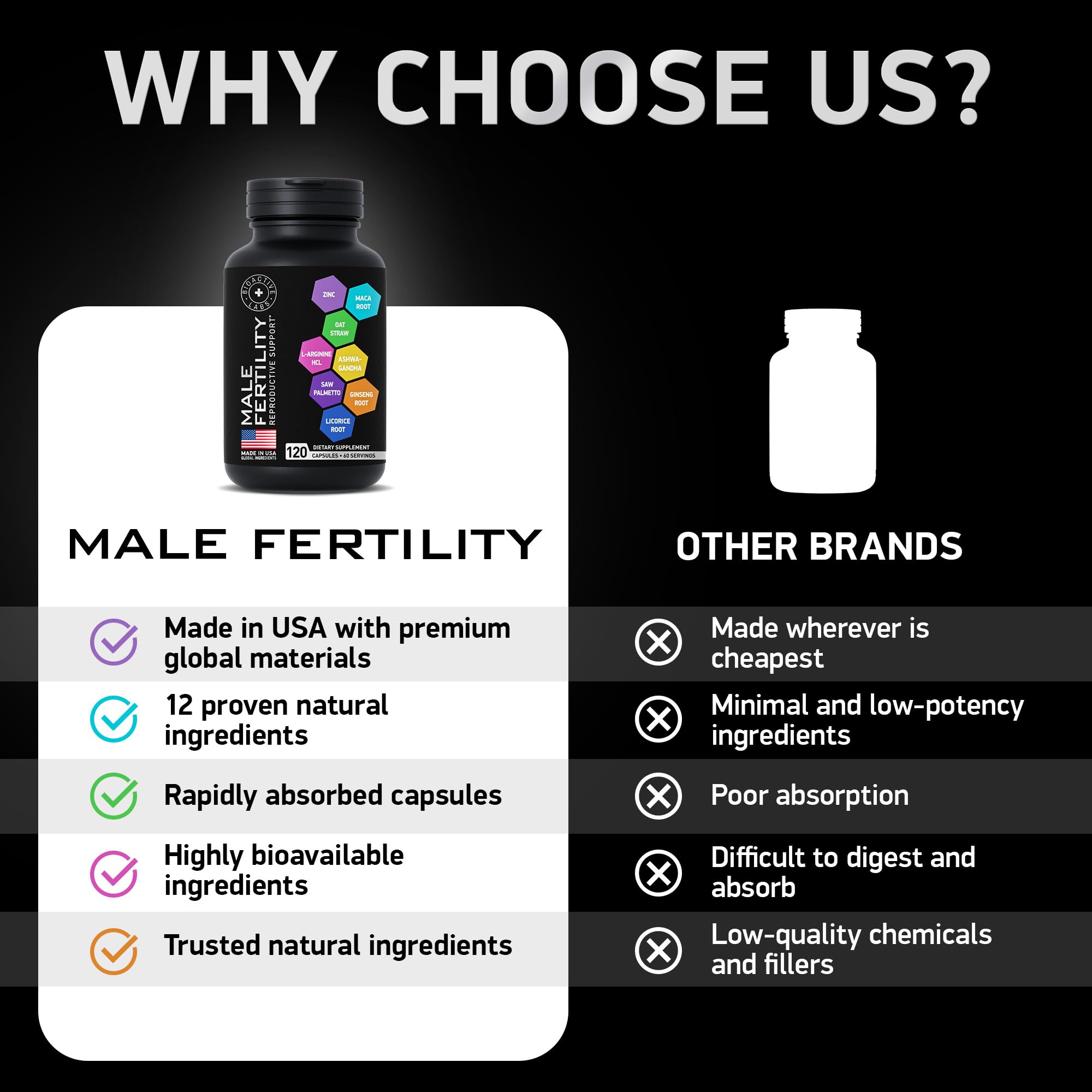 Fertility Supplements for Men - Zinc, Maca, Ashwagandha, L-Arginine - Male Vitality Conception for Him - Count and Motility Pregnancy Aid - Vitamins and Male Fertility Support Supplement - 120 Pills BIOACTIVE LABS uk supplements