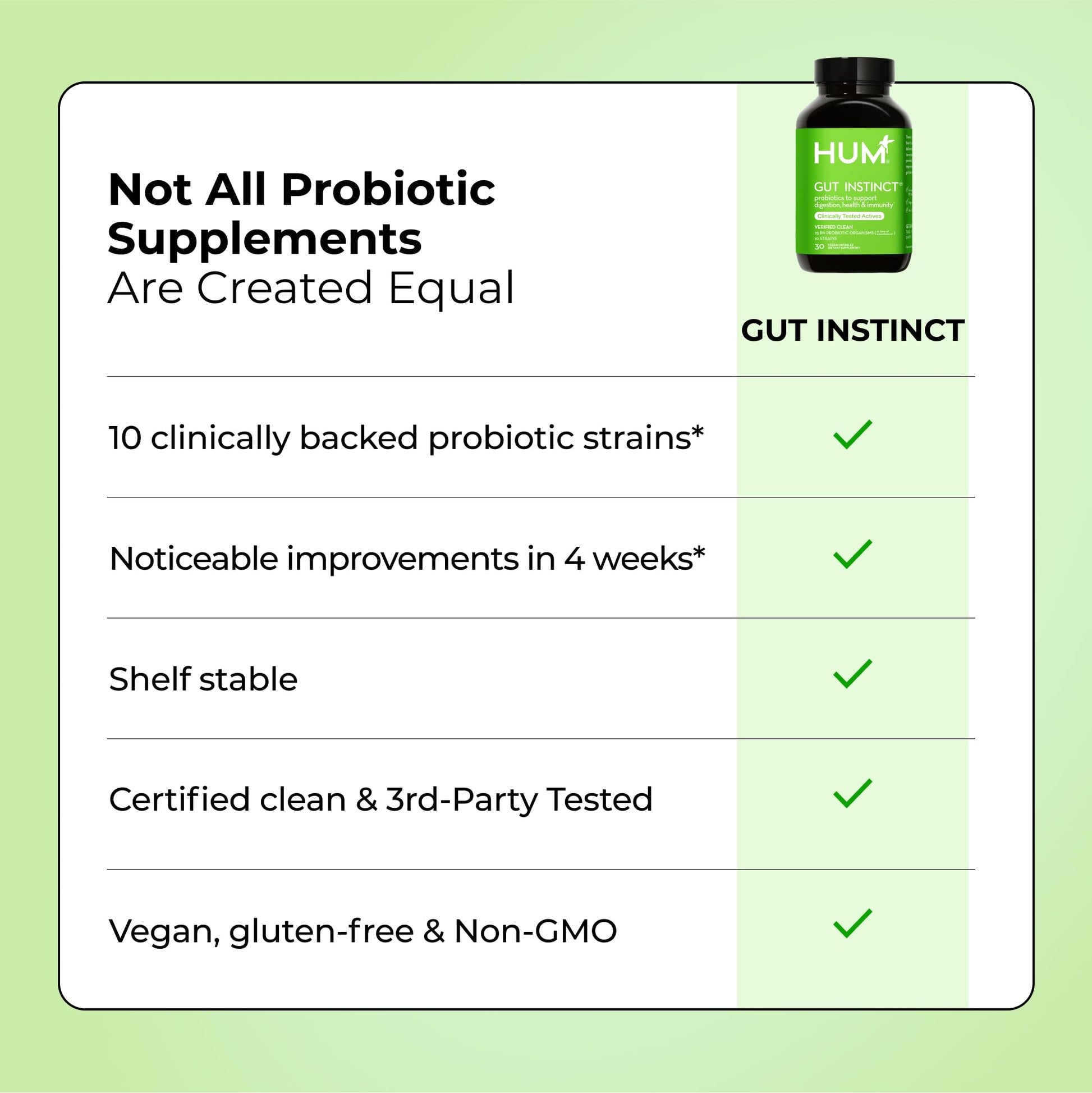 HUM Gut Instinct Daily Probiotics for Women and Men, Digestive Health, Lactobacillus, Bifidobacterium Strains for Immune Support, Probiotic Supplement for Healthy Gut Diversity, 30 Capsules HUM uk supplements
