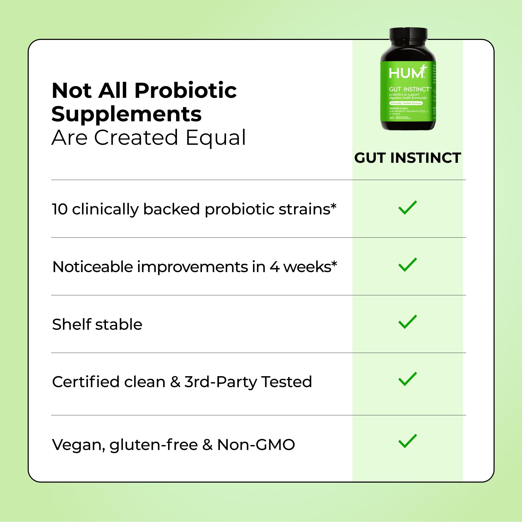 HUM Gut Instinct Daily Probiotics for Women and Men, Digestive Health, Lactobacillus, Bifidobacterium Strains for Immune Support, Probiotic Supplement for Healthy Gut Diversity, 30 Capsules HUM uk supplements