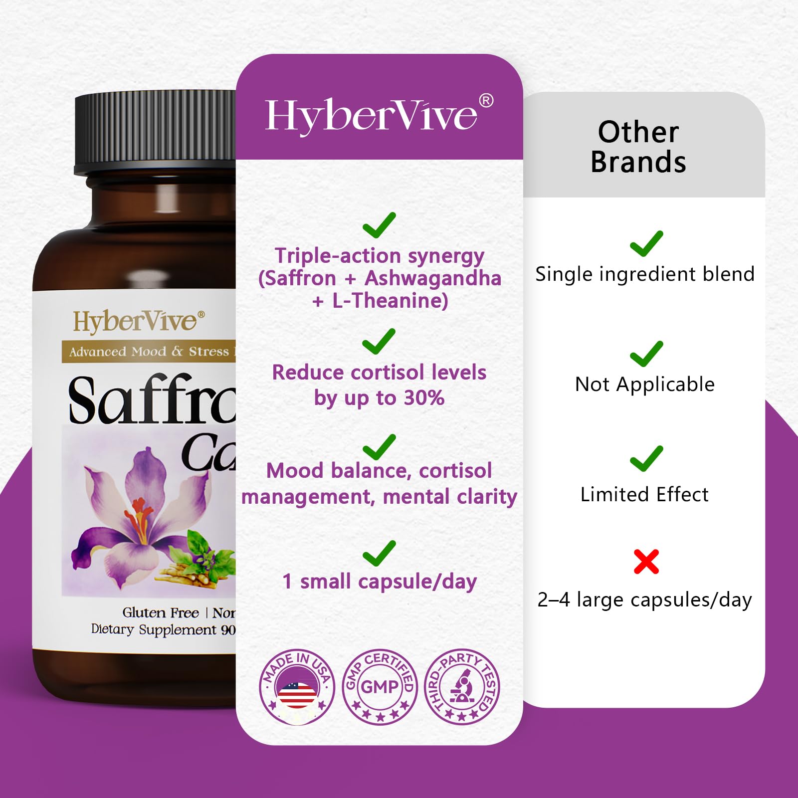 HyberVive Saffron Supplements with Ashwagandha & L-Theanine - 368.5MG - Mood Balance, Stress Relief & Mental Clarity – Cortisol Support for Women & Men, Made in USA, 90 Vegan Capsules HyberVive uk supplements
