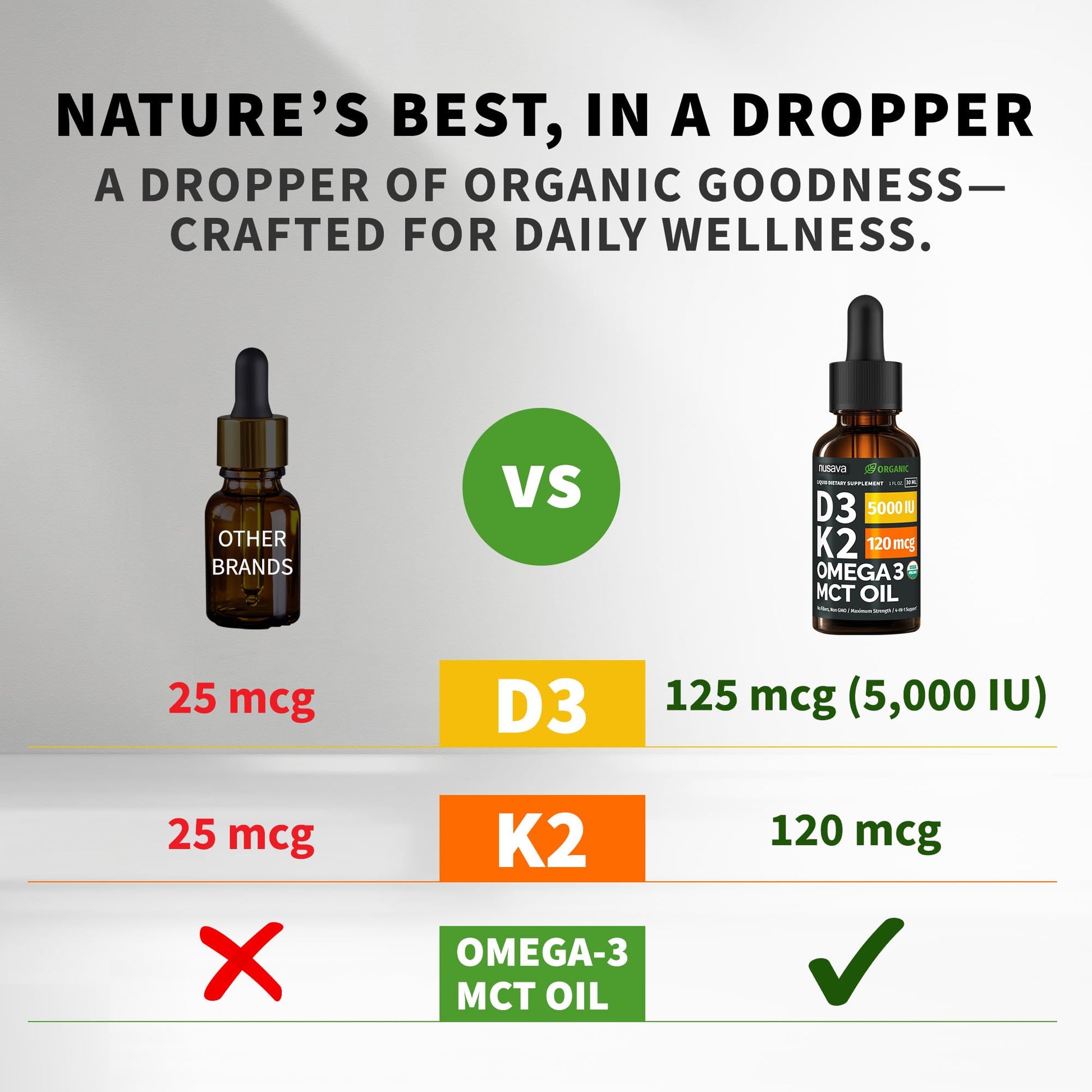 (2 Pack) Organic Vitamin D3 K2 Drops with MCT Oil Omega 3, 5000 IU, Maximum Strength Vitamin D Liquid, No Fillers, Non-GMO Liquid D3 for Faster Absorption and Immune Support (Unflavored, 2 Fl Oz) NUSAVA uk supplements