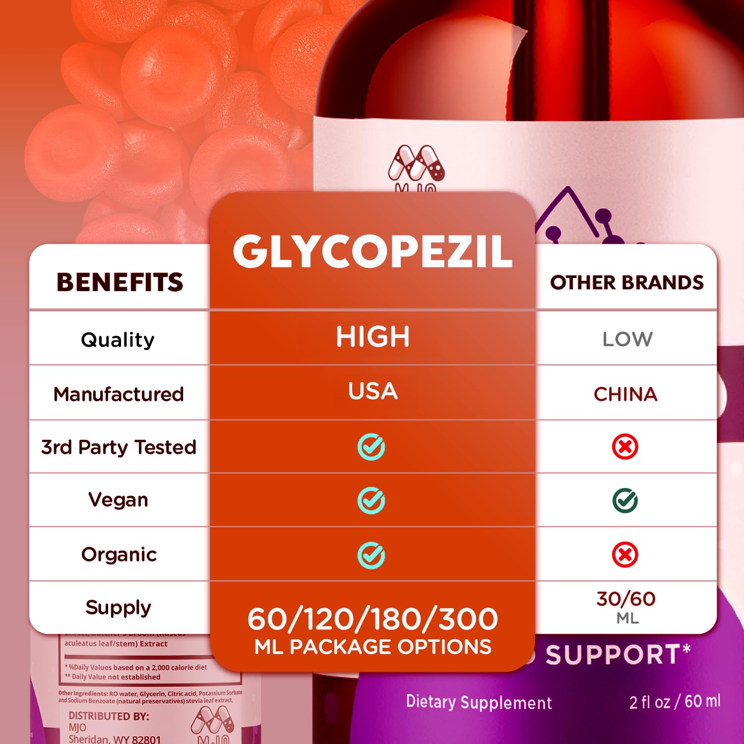 (3 Pack) Glycopezil Drops, Official Glycopezil Blood Health Support Drops with All Natural Ingredients, Advanced Health & Wellness Support Formula with Premium Vitamins for Women & Men (90 Servings) MJO uk supplements