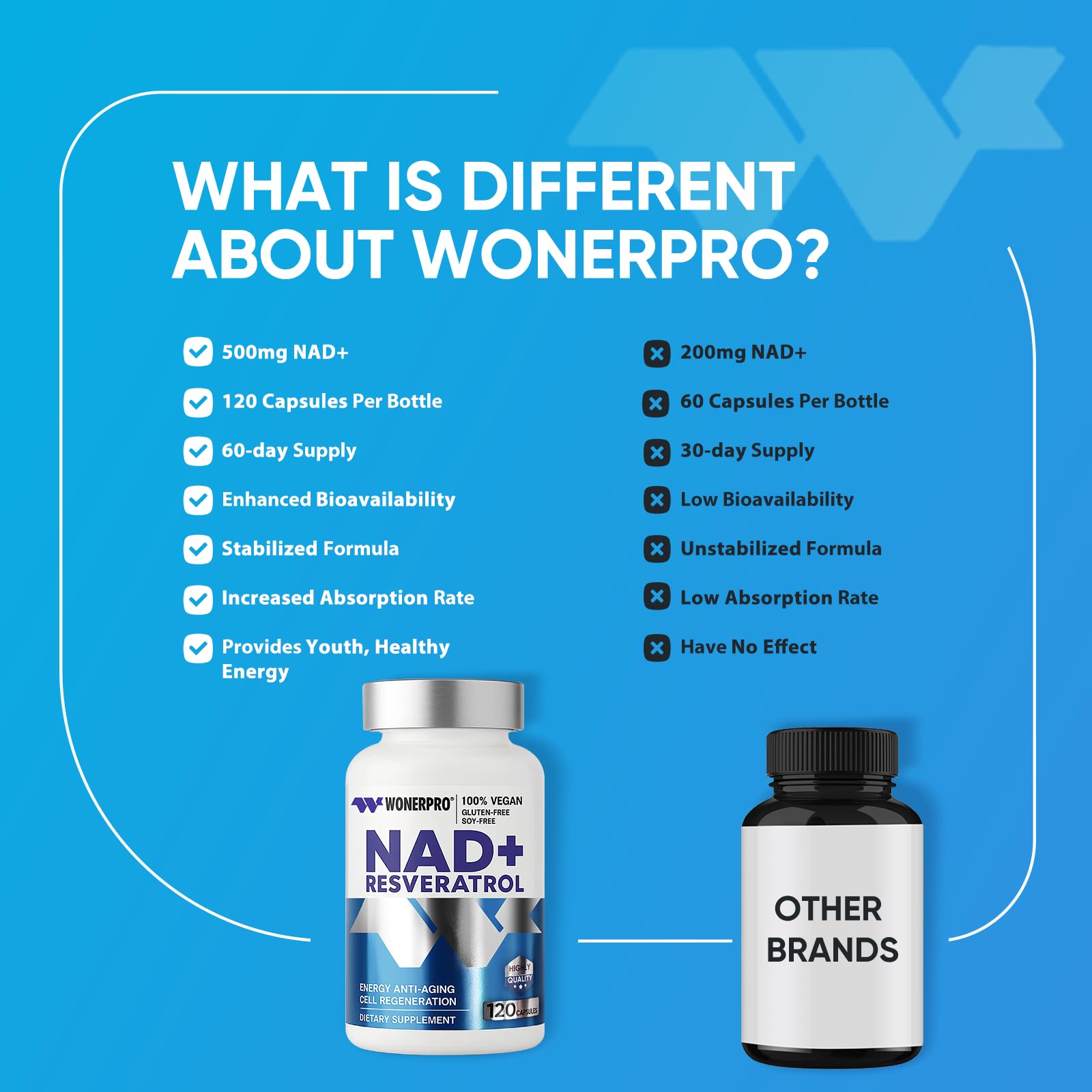 NAD+ Supplement 1500mg Pure Organic, NAD+ Resveratrol & Vitamin B3 for Women & Men, Energy Boost & Anti-Aging Support, 120 Vegan Capsules (Gluten-Free, Soy-Free)-11.4 WONERPRO uk supplements