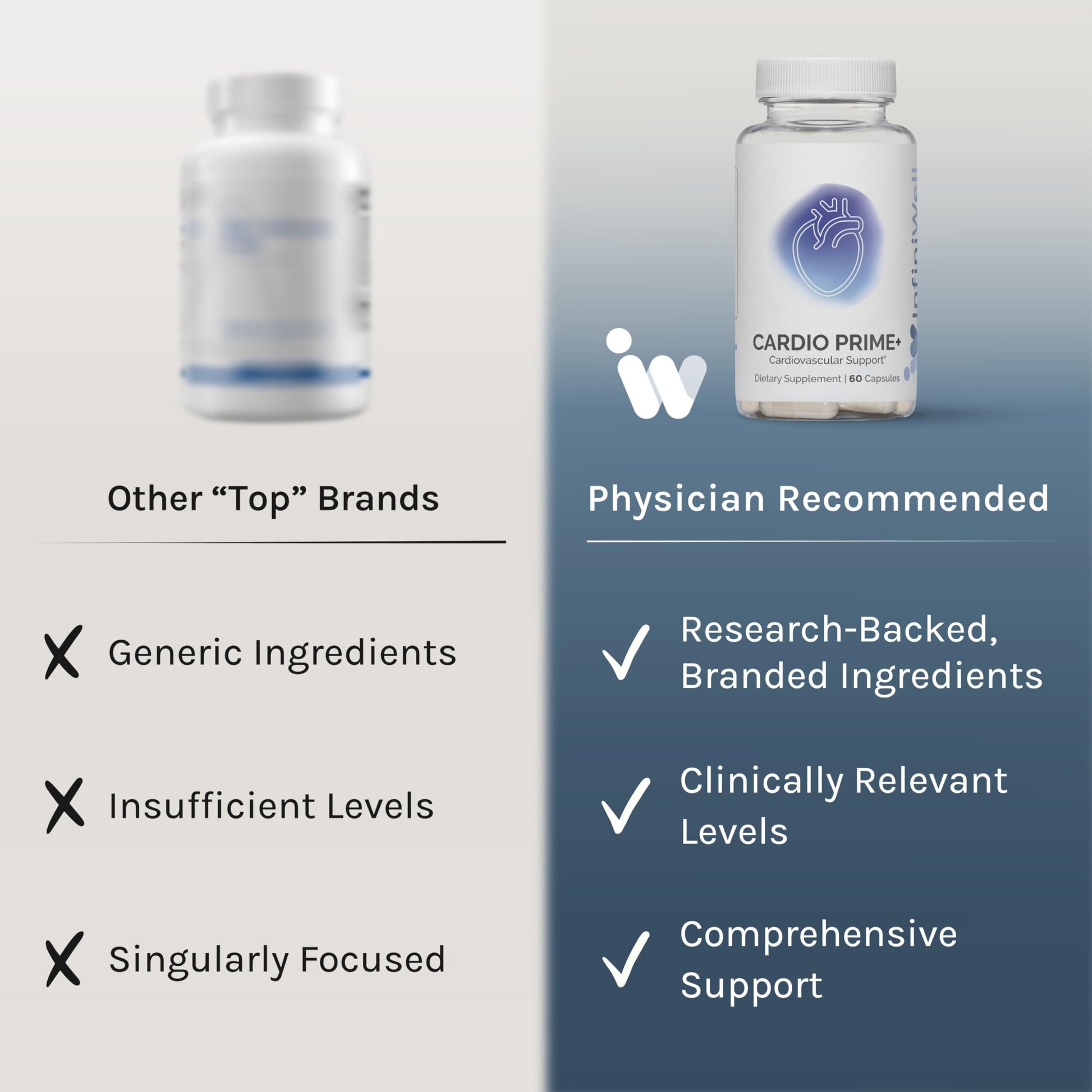 InfiniWell InfinWell Cardio Prime+ Heart Health Supplements - Antioxidants & Innovative Peptides for Cardiometabolic Health - NAD3 & Nattokinase for A Healthy Heart & Metabolic Balance (60 Capsules) InfiniWell uk supplements