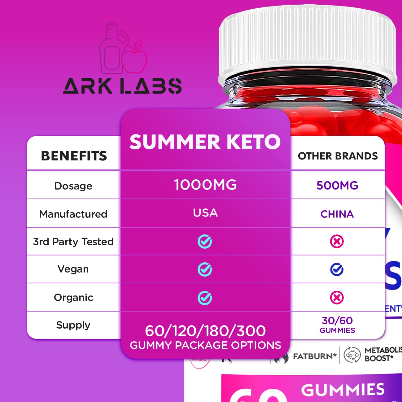 Ark Labs (2 Pack) Summer Keto Gummies - Summer Gummies, Summer Keto ACV Gummy Ark Labs uk supplements