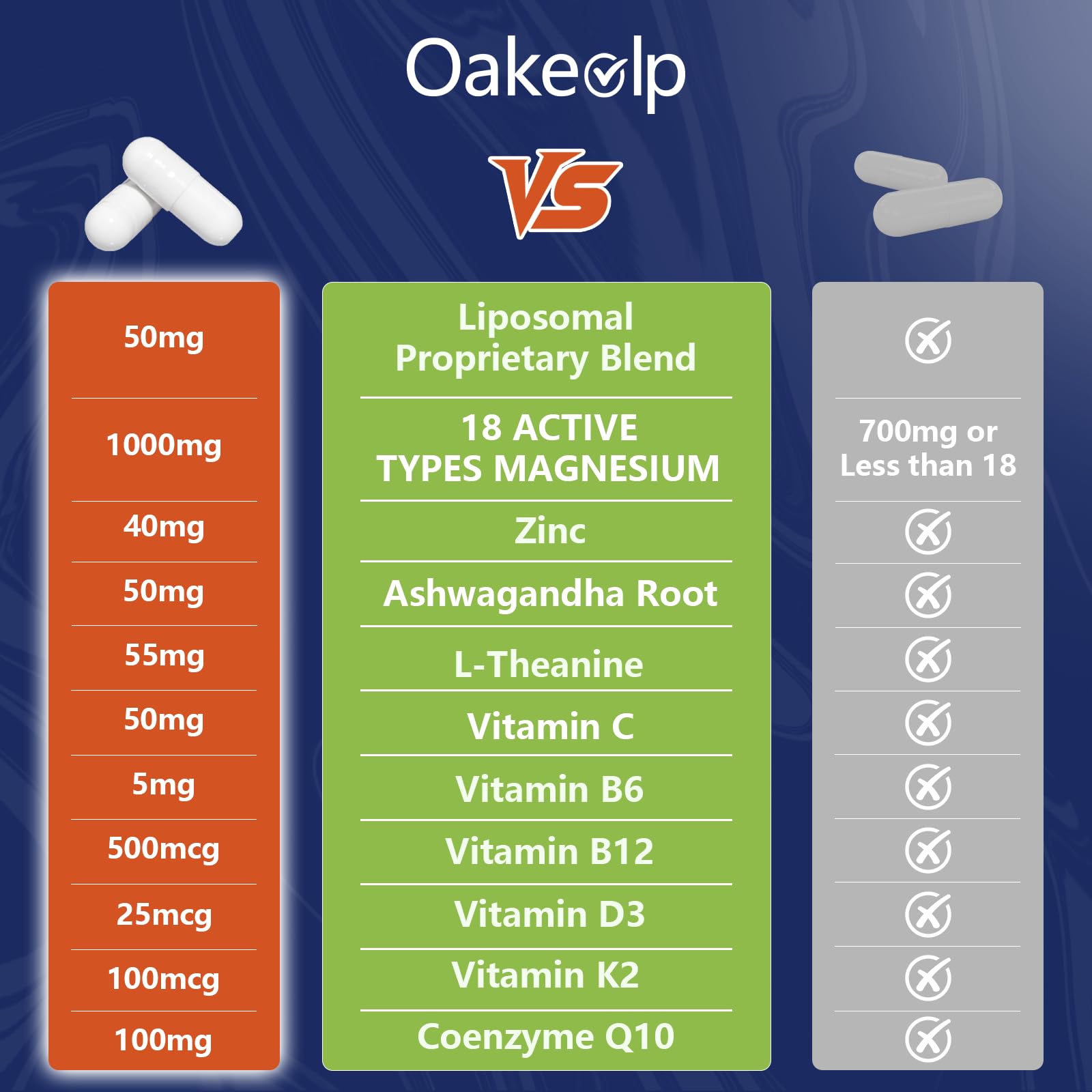 29-in-1 Liposomal 18 Active Types Magnesium Complex 1400MG Capsule,L-Threonate Glycinate Malate etc,Mild & Efficient,Extra Vitamin B6 B12 D3K2 & CoQ10, Relaxation Nerve* & Hert* Support Oakevlp uk supplements