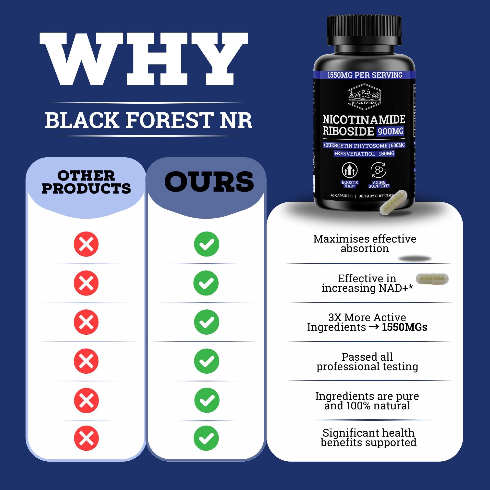 Black Forest NAD Nicotinamide Riboside 900 mg (Liposomal Nicotinamide Riboside 900mg Resveratrol, Quercetin 500mg & 150mg of NAD Resveratrol Supplement) 1550 MGS NR Supplement 900mg NAD+ Black Forest uk supplements