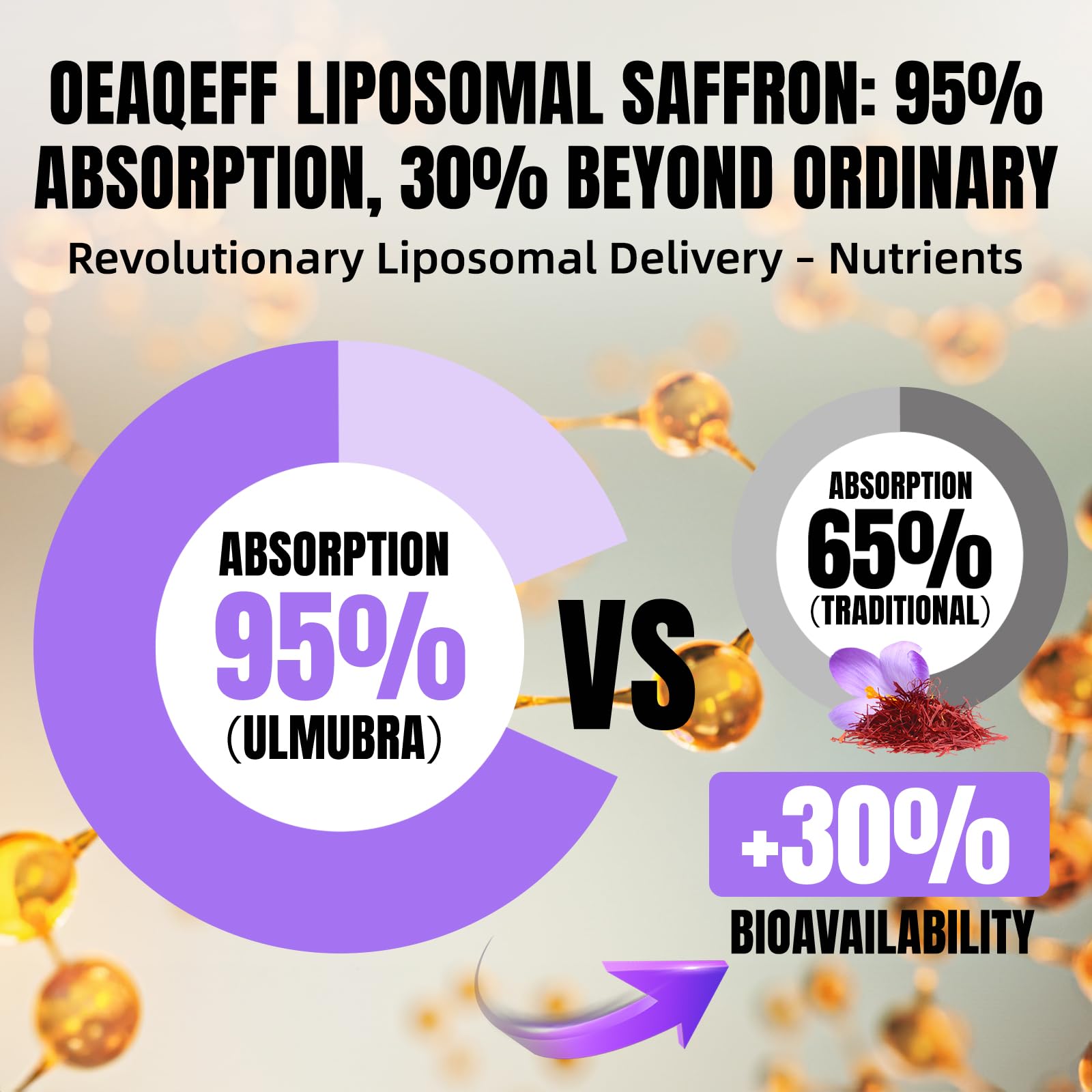 Oeaqeff Liposomal Saffron Supplements -11 in 1 100% Pure Saffron Extract 88.5 mg Maximum Absorption for Mood, Energy & Vision,Vegan, Non-GMO - 60 Vegan Capsules (1) Oeaqeff uk supplements