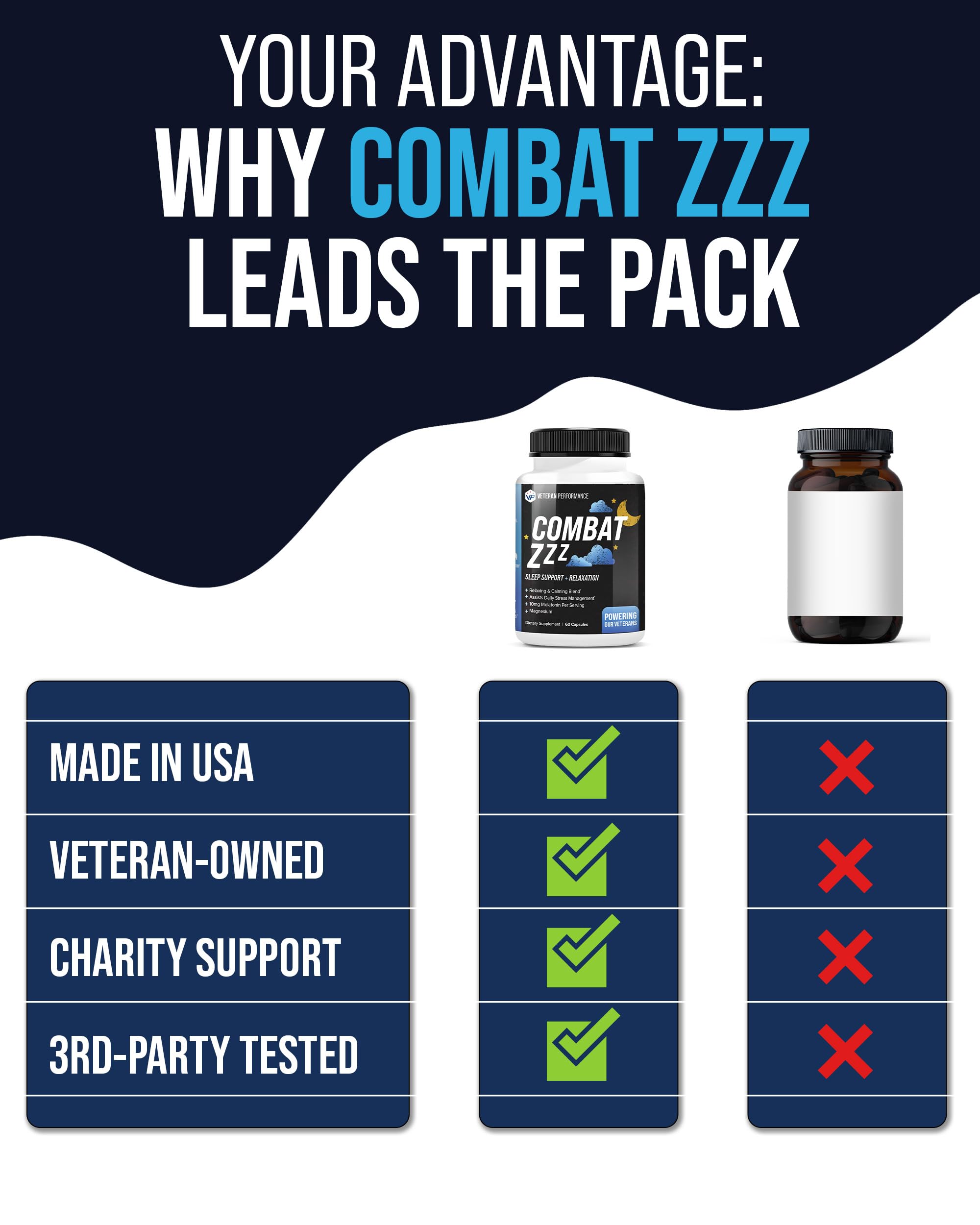 Combat ZZZ 4-in-1 Sleep Aid with Melatonin, Magnesium & L-Theanine – Non-Groggy Formula for Deep Sleep & Restful Recovery – Veteran-Founded, Made in USA (60 Capsules) | Sleep Aid for Adults Veteran Performance uk supplements