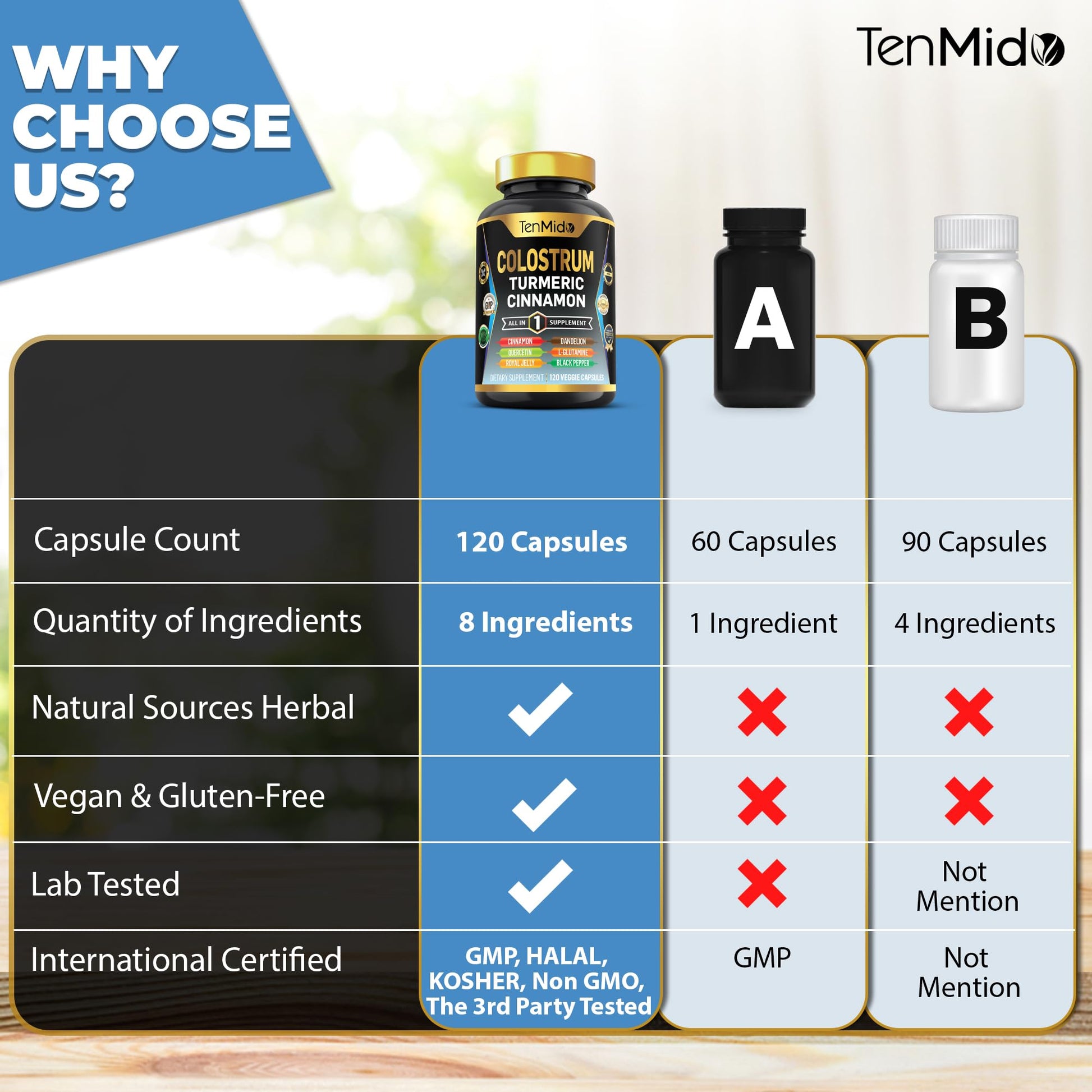 Tenmido Colostrum Supplement - 8in1 Formula - Combine with Turmeric, Ceylon Cinnamon, Quercetin, Royal Jelly, Dandelion, L- Glutamine, and Black Pepper - Digestive Health Support - 120 Capsules Tenmido uk supplements