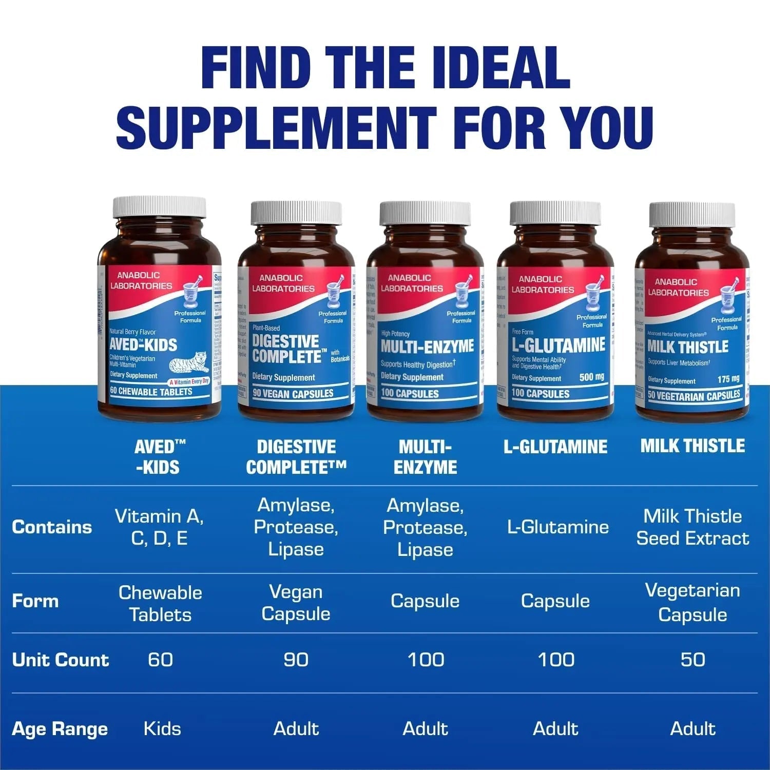 25-in-1 Kids Chewable Multivitamin - Clinically Formulated Kids Multivitamin with Iron Magnesium Vitamins A B Complex C D E Antioxidant Rich Fruit Extracts & More Anabolic Laboratories uk supplements