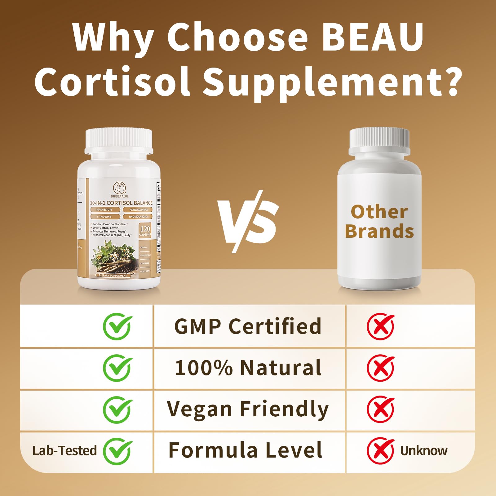 BBEEAAUU Cortisol Supplements for Women & Men - 10-in-1 Cortisol Reducer Manager Detox with Ashwagandha, Magnesium - Lower High Cortisol Levels, Relaxation & Night Support, Non-GMO, 120 Capsules BBEEAAUU uk supplements