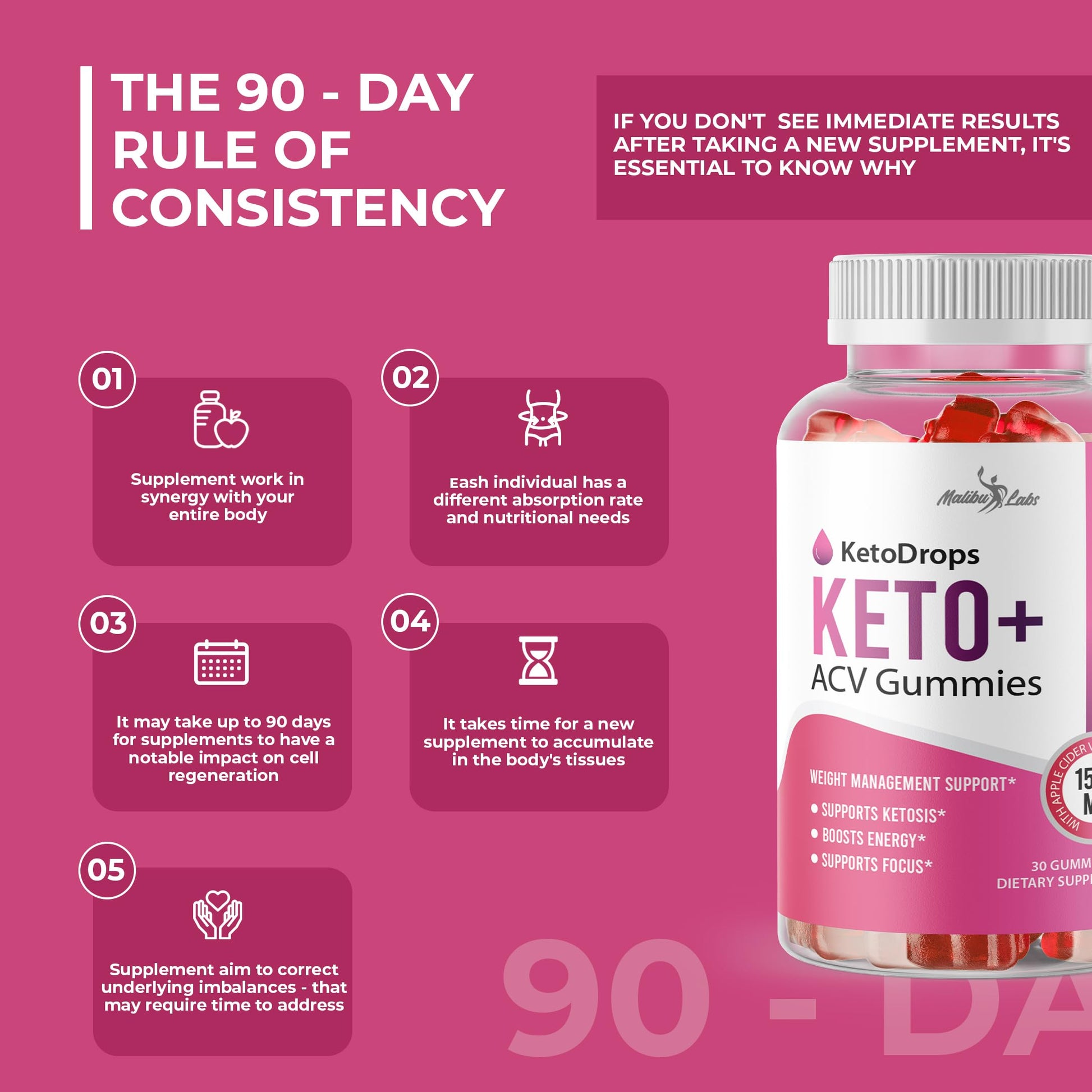 Keto Drops ACV Gummies Weight Loss - 1500mg Once a Day, Strong Time Released Malibu Labs uk supplements