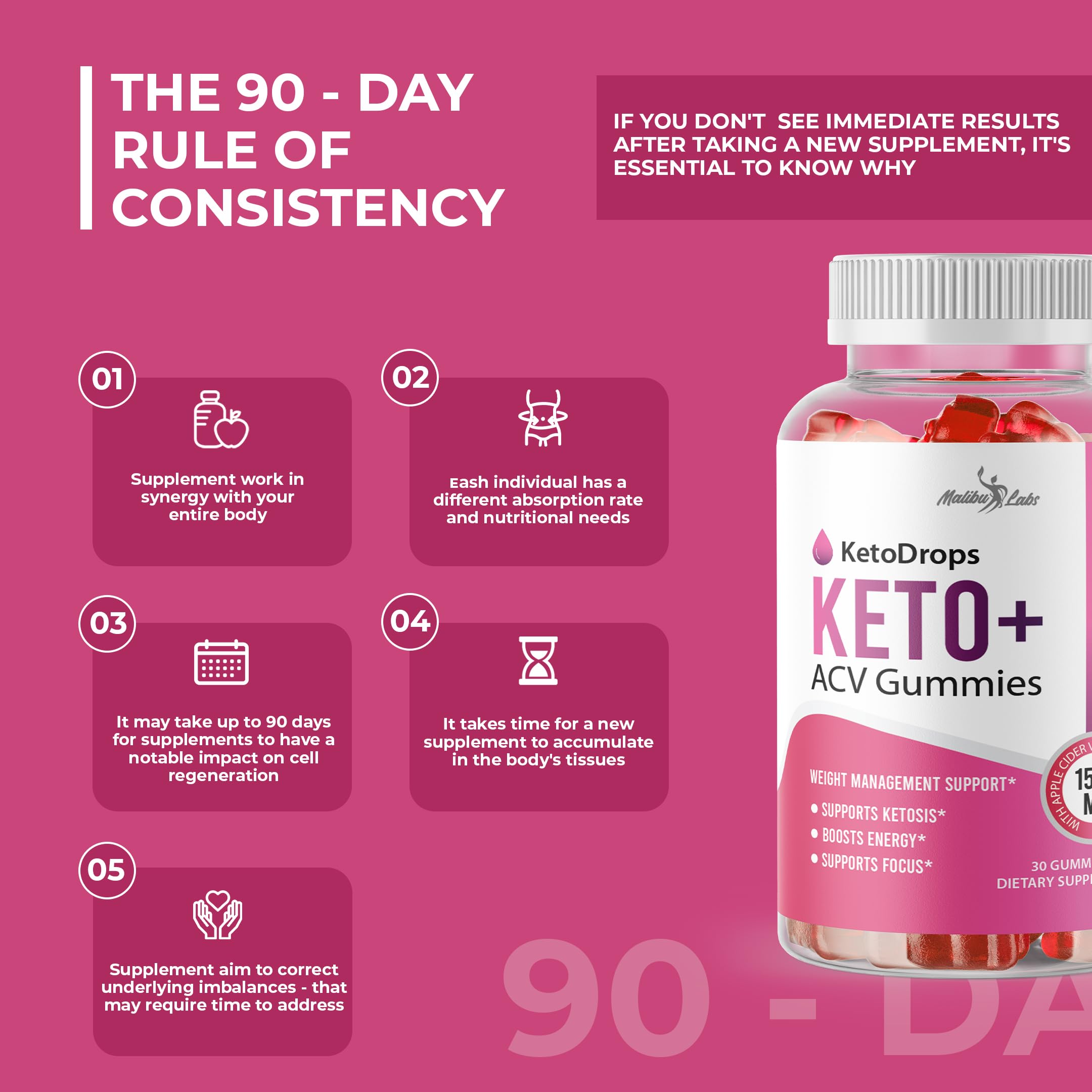 Keto Drops ACV Gummies Weight Loss - 1500mg Once a Day, Strong Time Released Malibu Labs uk supplements