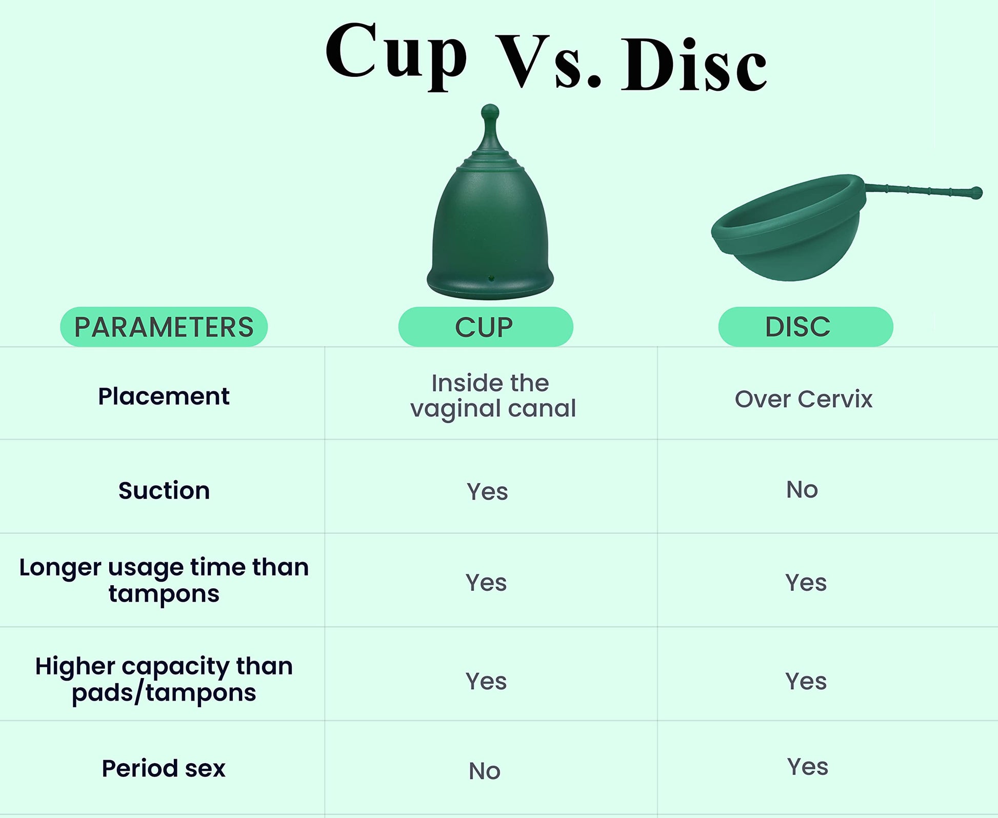 SHORDY Reusable Menstrual Cup (Small & Large) Set of 2 with Box, 100% Soft Silicone, Copa Menstruelle SHORDY uk supplements
