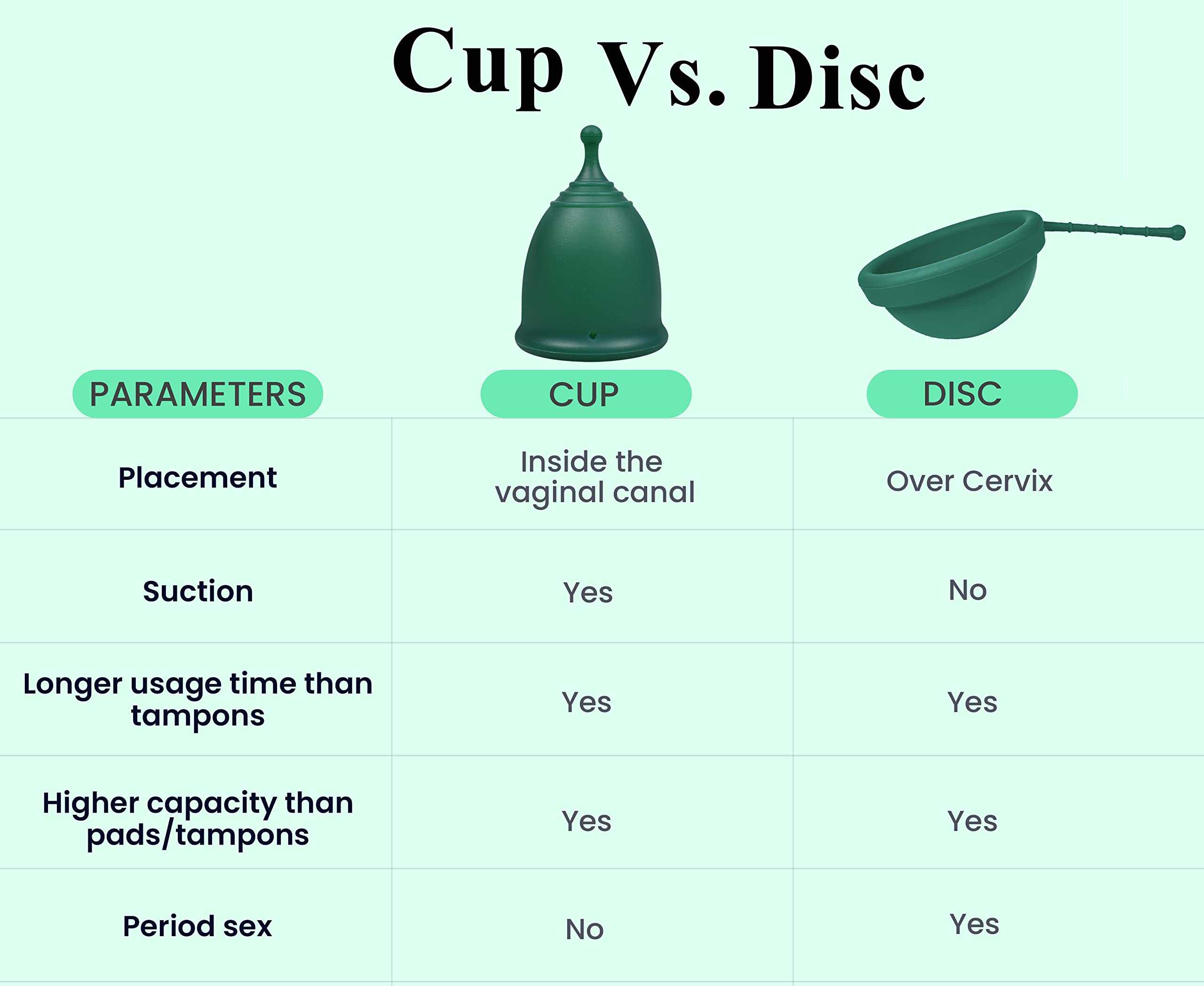 SHORDY Reusable Menstrual Cup (Small & Large) Set of 2 with Box, 100% Soft Silicone, Copa Menstruelle SHORDY uk supplements