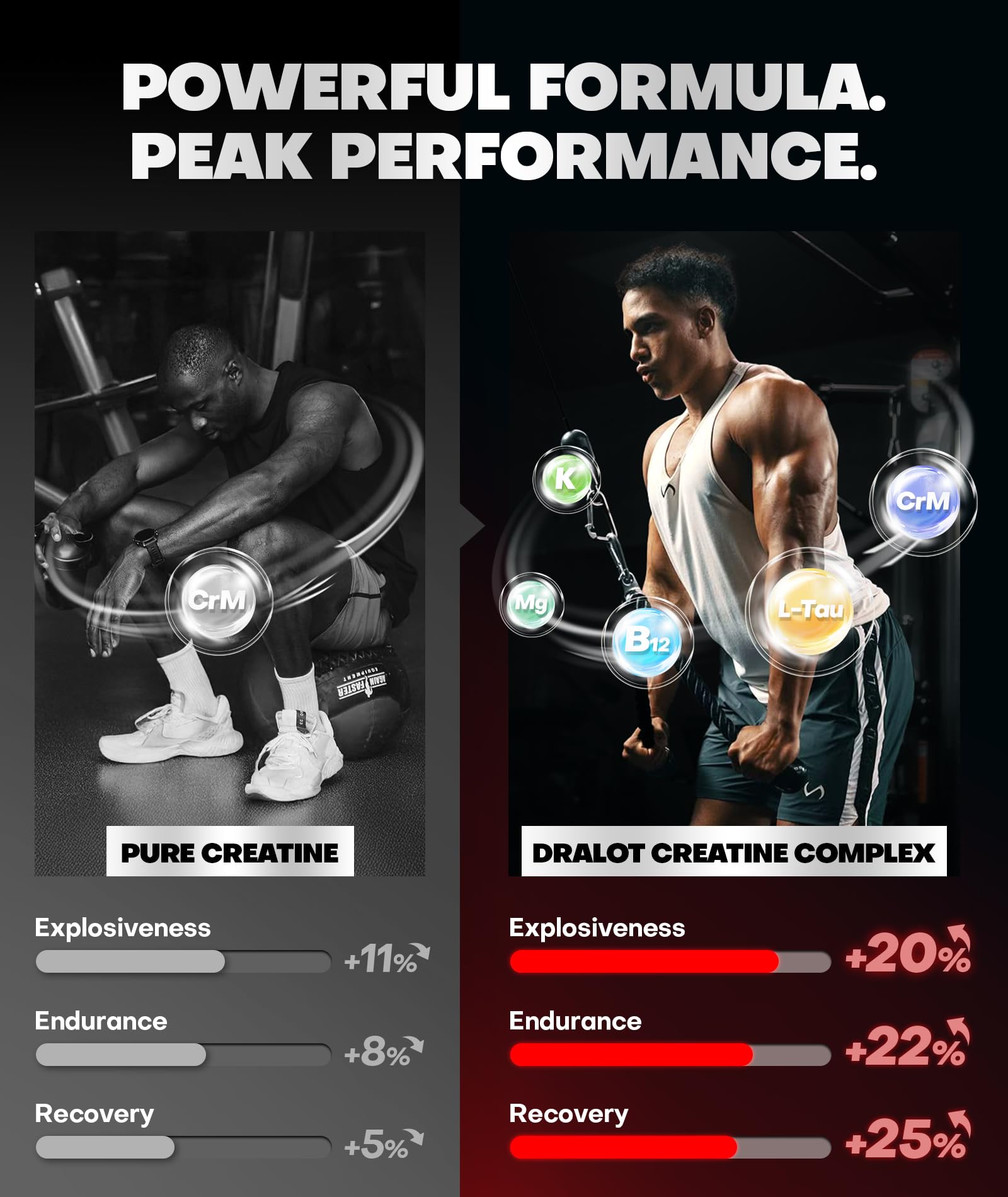 Dralot 99.99% Creatine Monohydrate Gummies More 15% Strength, 5X Energy & Muscle Support Pre-Workout Complex Creatine for Women & Men with 5000mg Creatine, L-Taurine, B12, Mg & K, 0 Sugar, Vegan Dralot uk supplements