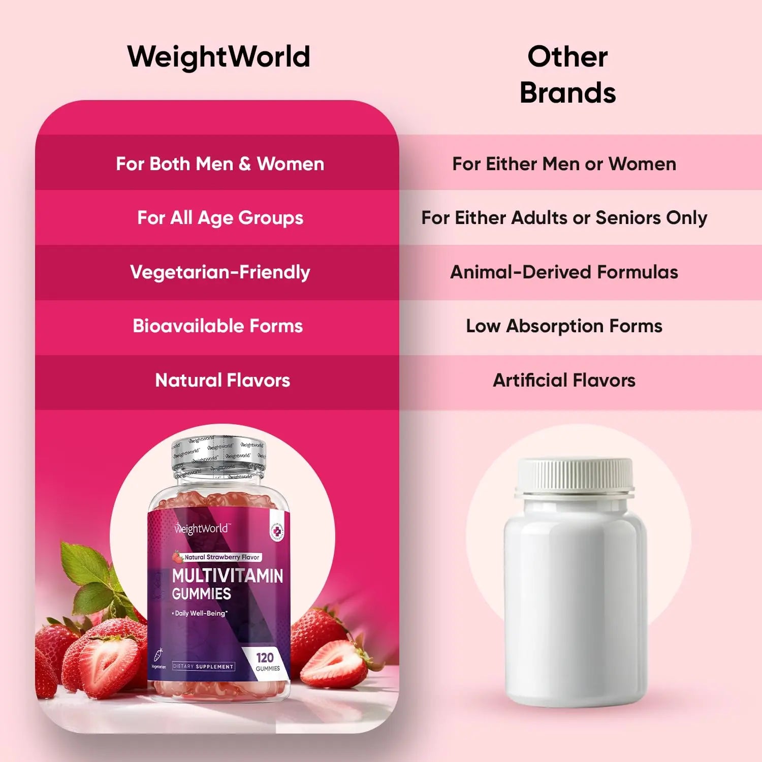 WeightWorld Adult Multivitamin Gummies for Women & Men of All Age - Halal-Suitable with Key Ingredients Like Vitamin A, C, D3, B6, B12 & Biotin WeightWorld uk supplements