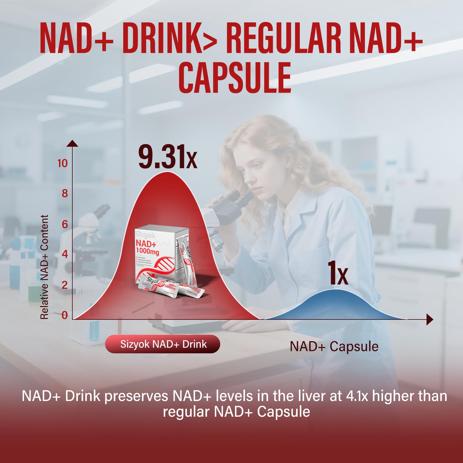 NAD+ Supplement 1000mg Liquid - High Absorption NAD+ with Trans Resveratrol 2000mg, Collagen & Hyaluronic Acid, Anti-Aging Energy Support for Women, Cellular Health & Longevity Boost Sizyok uk supplements