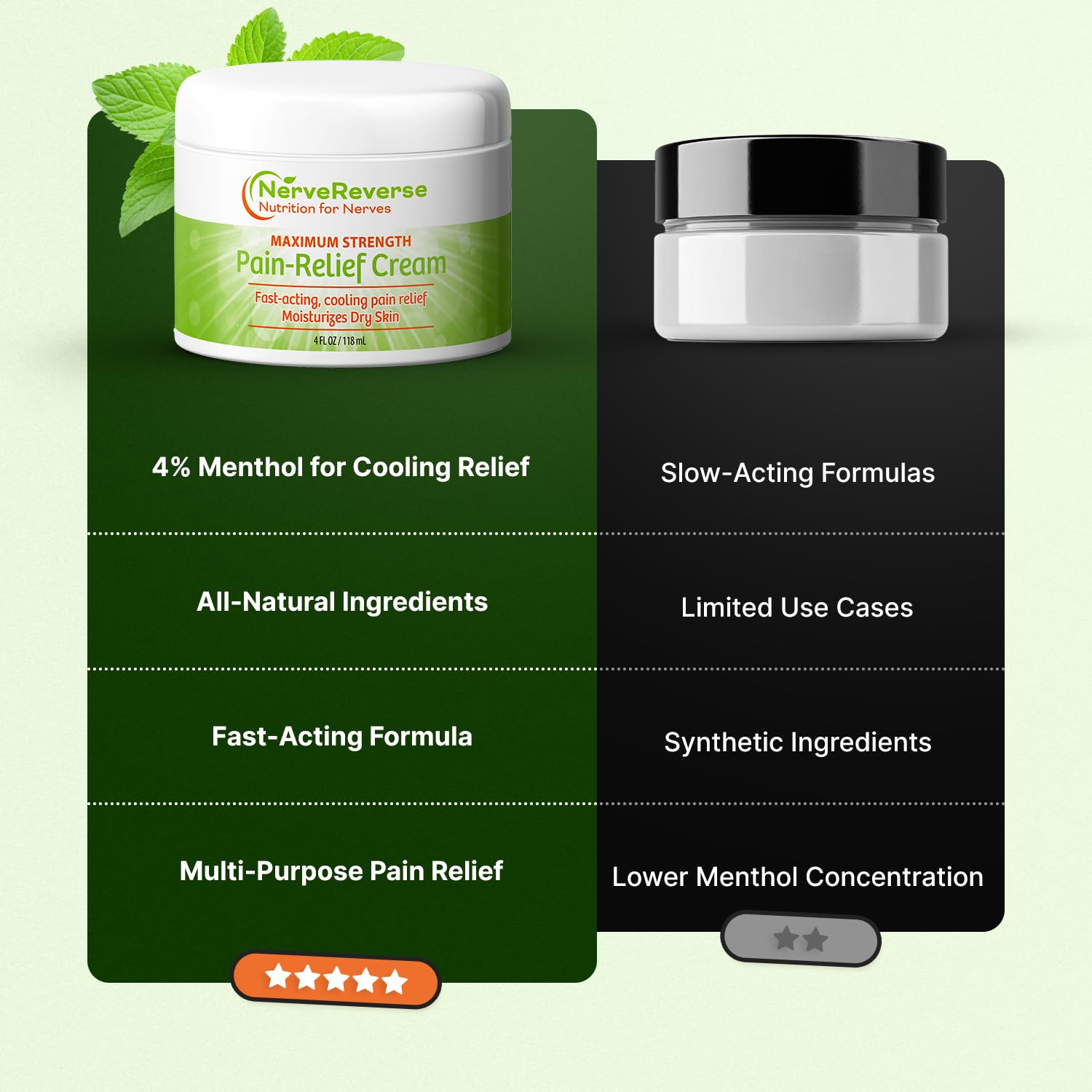 NerveReverse - Neuropathy Pain Relief Cream for feet, Hands, Legs Toes. Large 4 OZ. JAR. Fast-Acting, Maximum Strength Cream with 4% Menthol, MSM, L-Carnitine, L-Arginine, Vitamin E, Vitamin B6 NERVEREVERSE NUTRITION FOR NERVES uk supplements