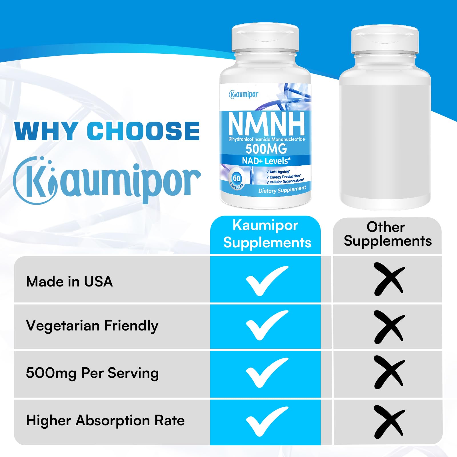 Kaumipor NMNH (Dihydronicotinamide Mononucleotide) NMN Alternative Supplement, 500 mg Per Serving NAD Supplement to Boost NAD+ Levels, for Anti Aging, Energy, Immunity, Focus, 60 Vegan Capsules Kaumipor uk supplements