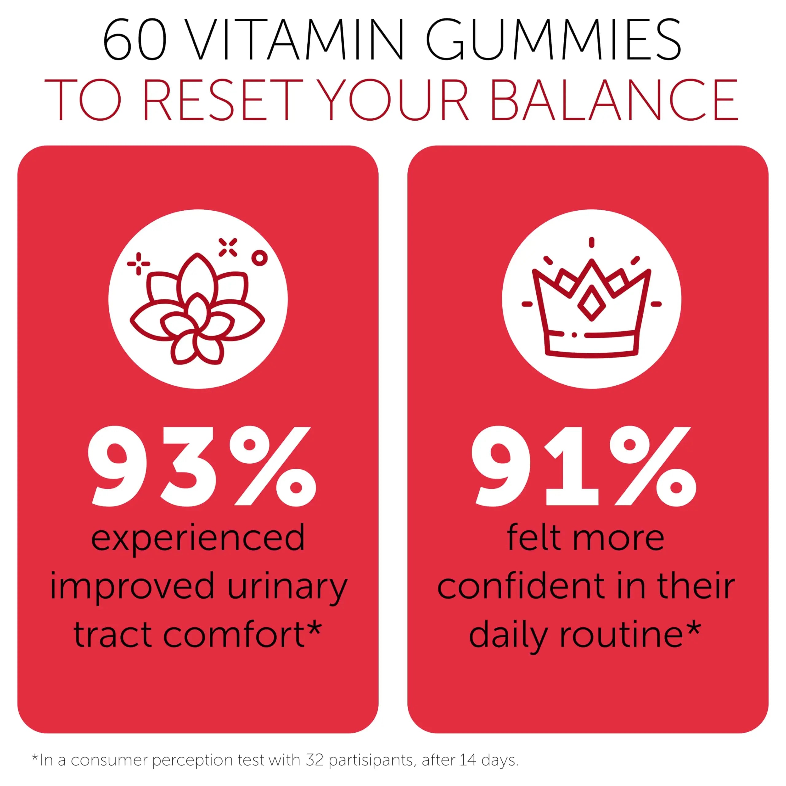 Cranberry Gummies UTI Treatment for Women | Urinary Tract Support for Women | Daily UTI Defense with Cranberry & Probiotics | Promotes Urinary Comfort & Normal Frequency | 60 Gummies Terramed Just Think Comfort uk supplements