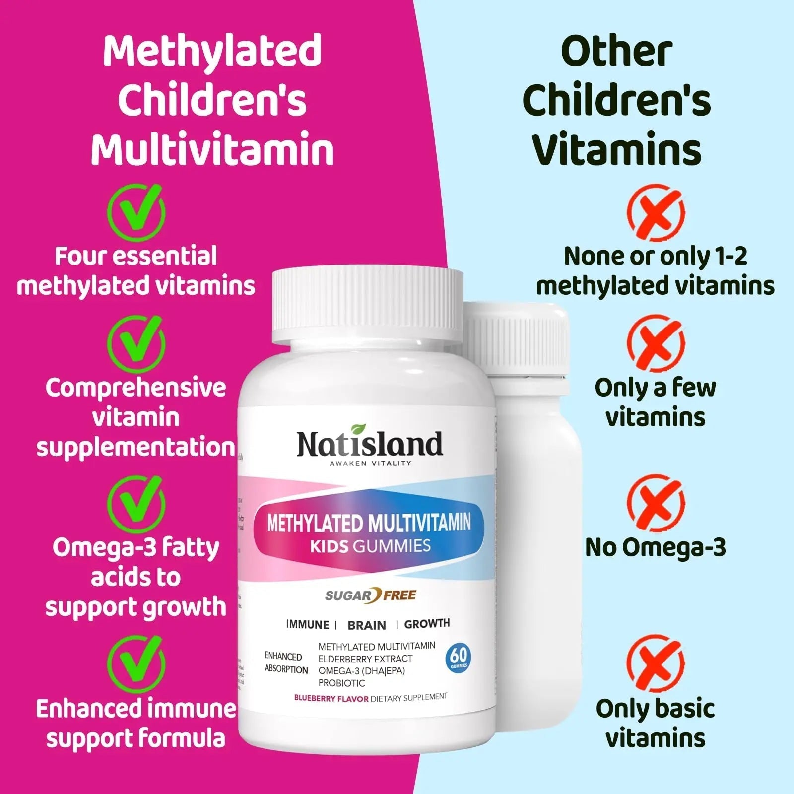 Kids Methylated Multivitamin - MTHFR Multivitamin for Kids & Teens 4+, L Methylfolate & B12, 13 Vitamins, Vegan Omega-3 NATISLAND uk supplements