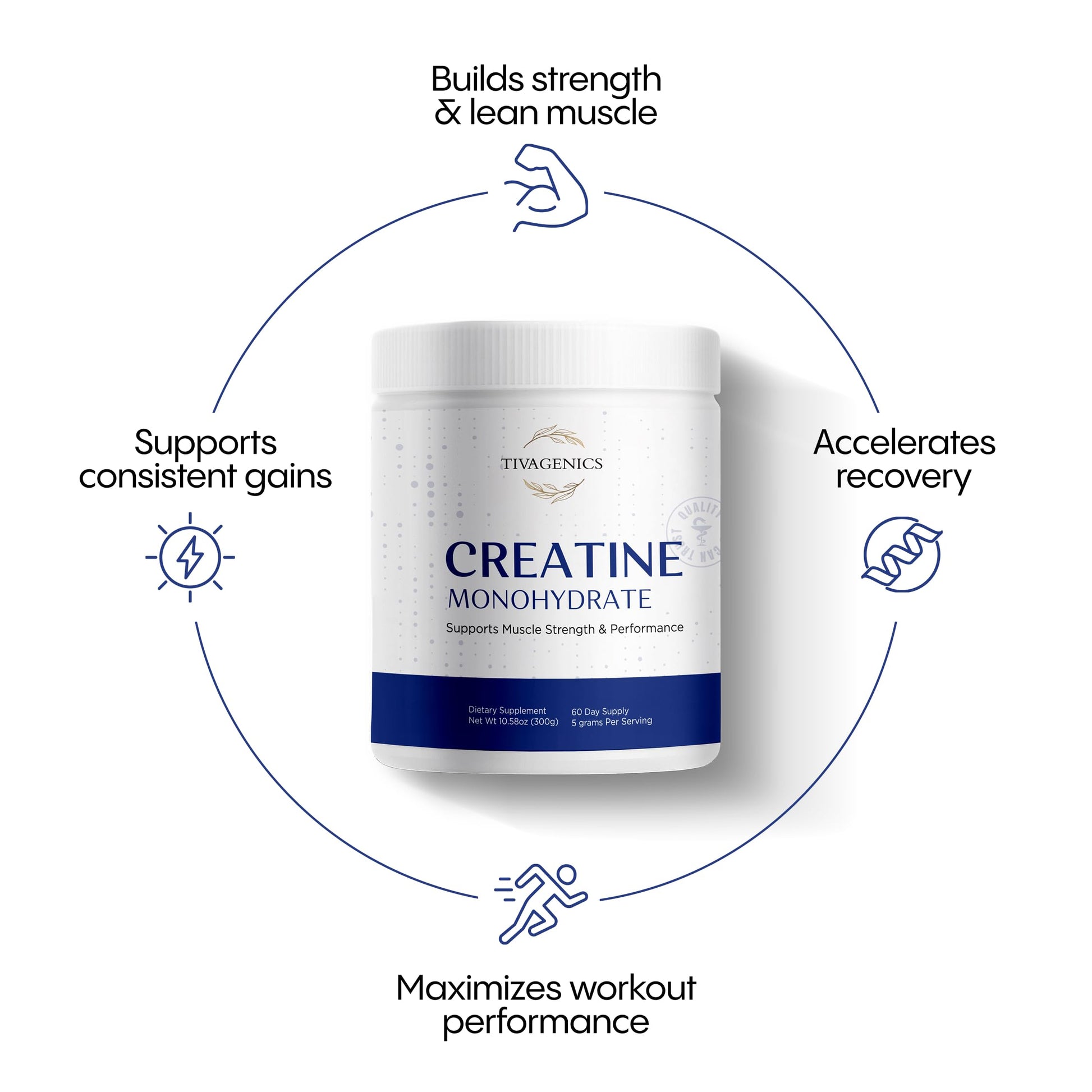 TIVAGENICS Pure Creatine Monohydrate Powder 300g – Micronized Supplements 5g Serving for Support Muscle Growth & Health | Unflavored Creatine for Men & Women LabTested Vegan-Friendly 60 Days Supply TIVAGENICS uk supplements