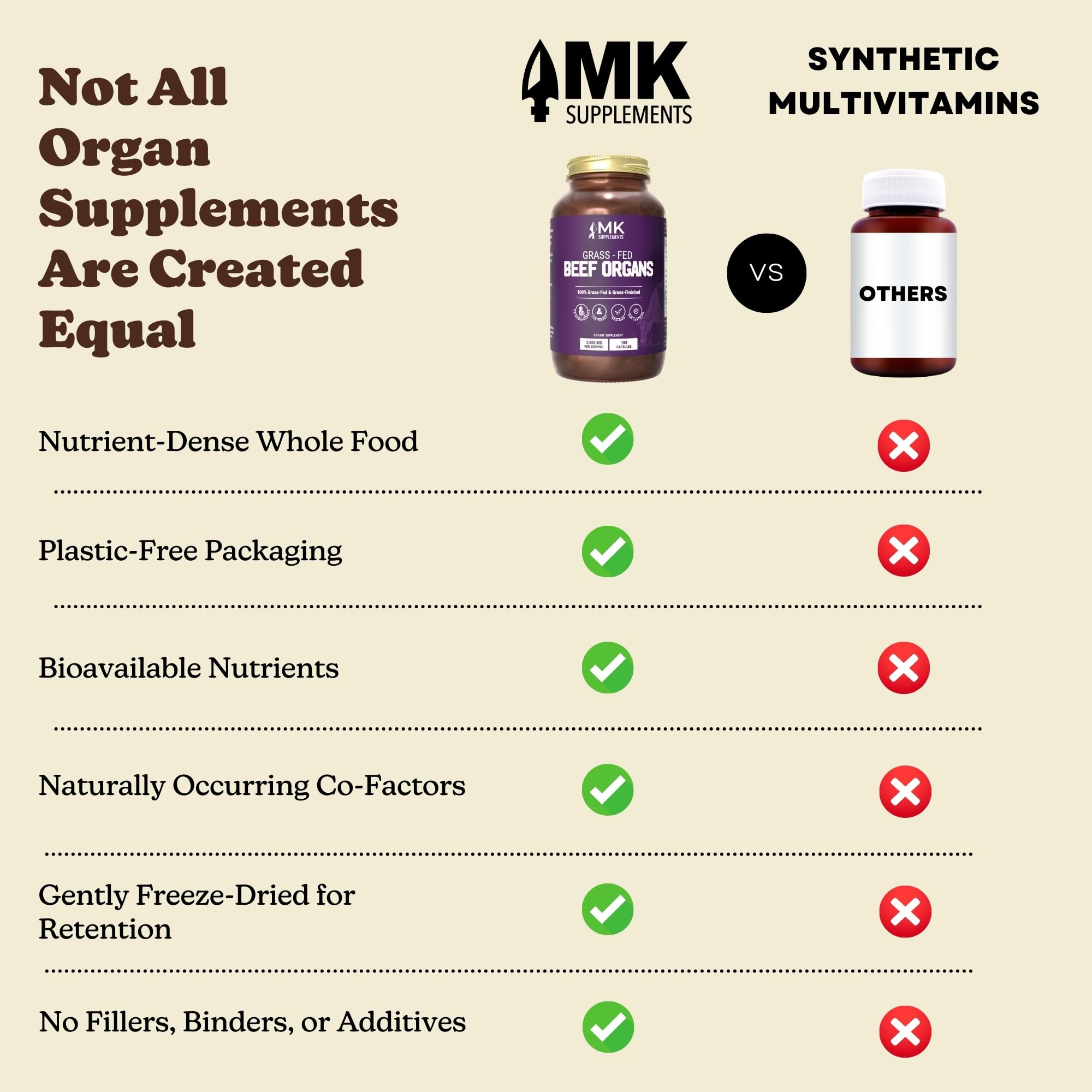 MK Supplements Grass-Fed Beef Organs Capsules | 5 Organs in Nature-Identical Ratios | B12, Copper & Heme Iron | Regeneratively Raised | 150 Capsules MK Supplements uk supplements