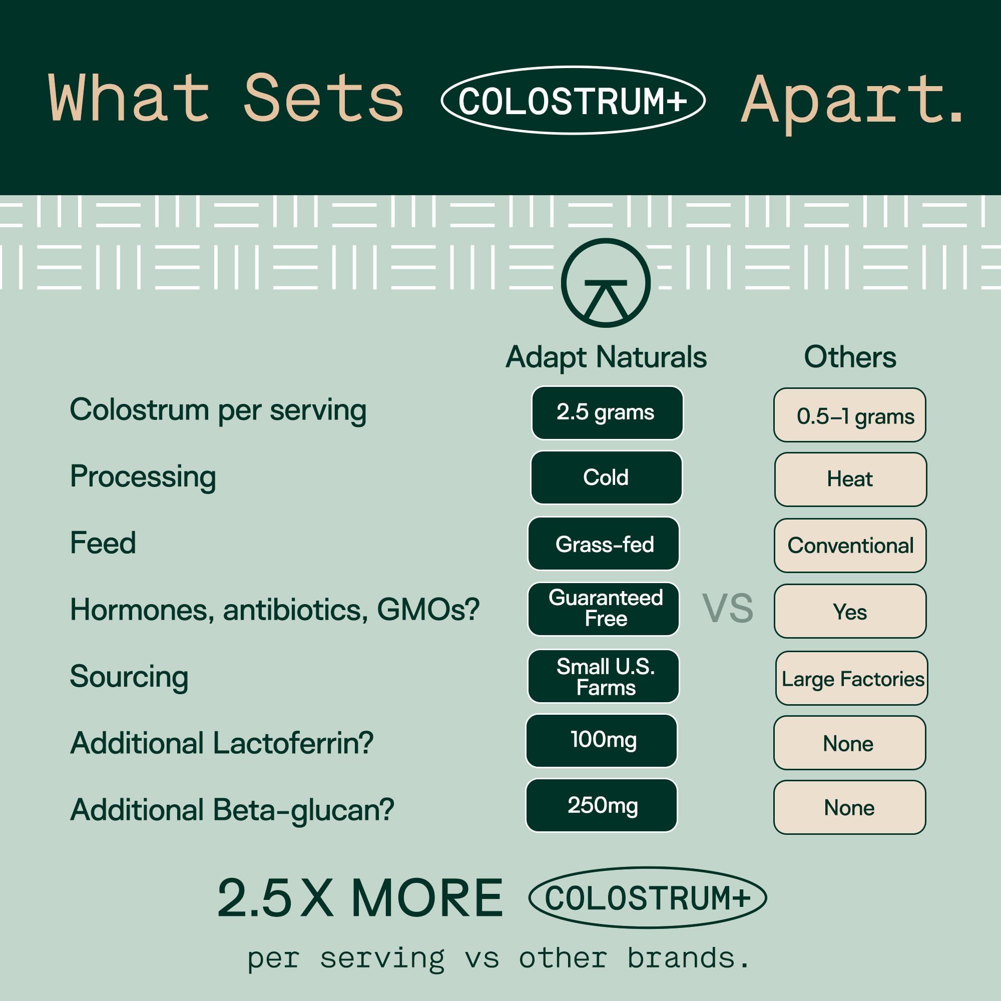 Adapt Naturals Colostrum Supplement with Lactoferrin & Beta-Glucan, Bio-Avail Grass Fed Bovine Colostrum Powder for Gut Health, Immune Support & Vitality | Non-GMO, 2500mg, Unflavored - 30 Days Supply ADAPT NATURALS BY CHRIS KRESSER uk supplements