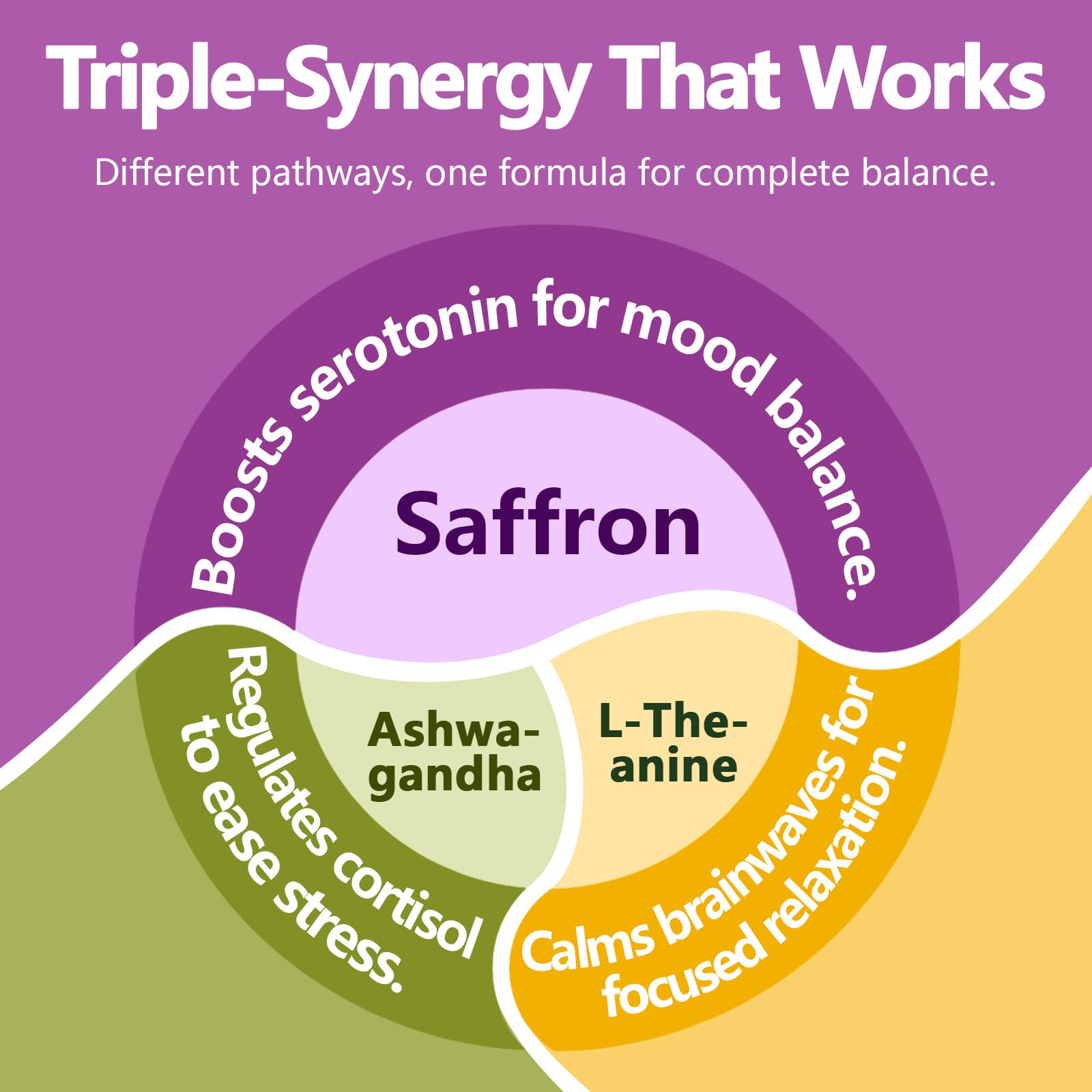 HyberVive Saffron Supplements with Ashwagandha & L-Theanine - 368.5MG - Mood Balance, Stress Relief & Mental Clarity – Cortisol Support for Women & Men, Made in USA, 90 Vegan Capsules HyberVive uk supplements
