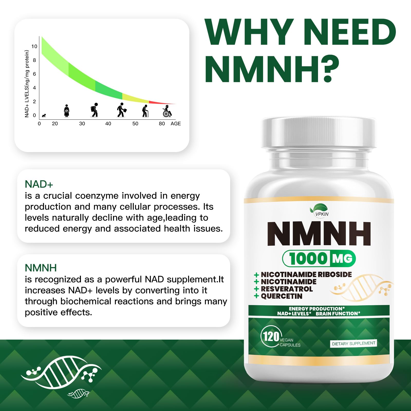 NMNH(Dihydronicotinamide Mononucleotide),NMNH Supplement 1000mg Pure Nicotinamide Mononucleotide,NAD High Purity Supplement Alternative,for Energy,Focus,Non-GMO, Gluten Free,120 Capsules VPKIN uk supplements