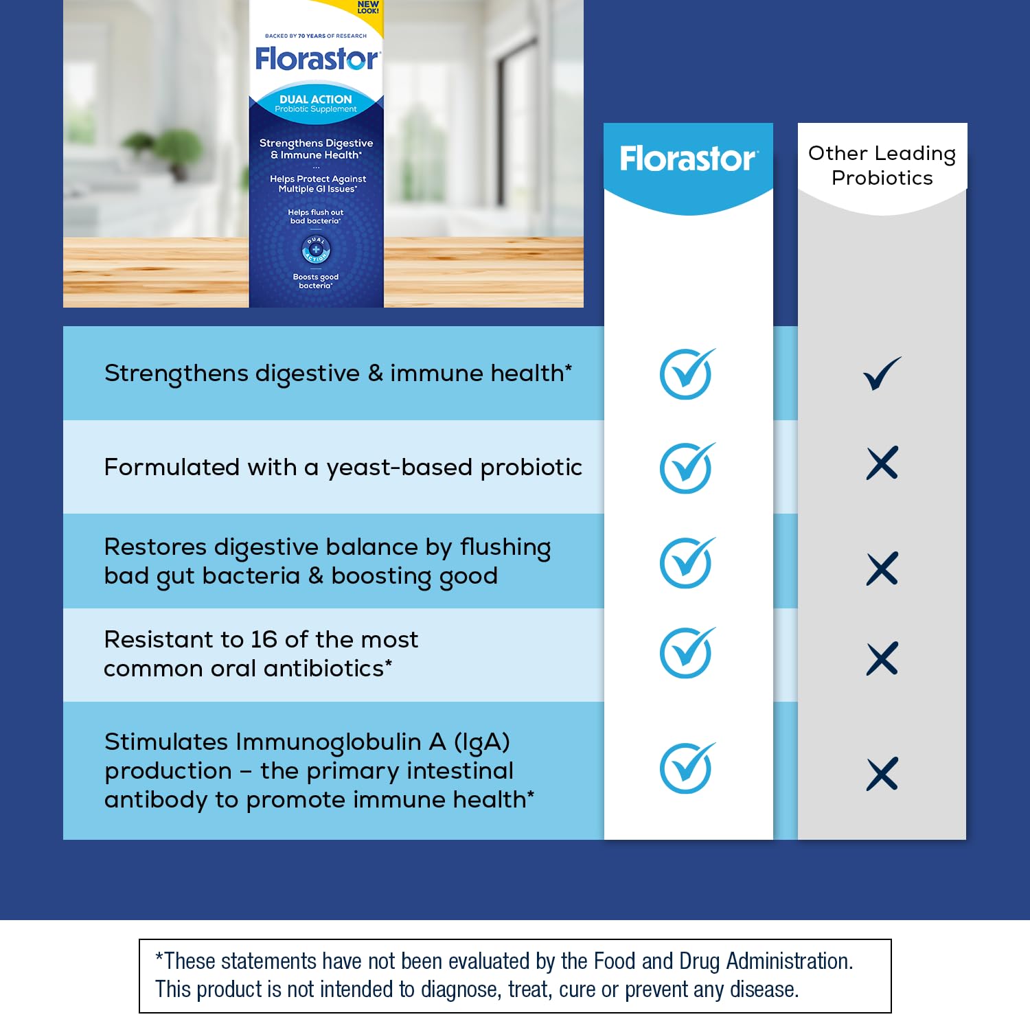 Florastor Probiotics for Digestive and Immune Health, 100 Capsules, Probiotics for Women & Men, Helps Flush Out Bad Bacteria, Boosts The Good with Our Unique Strain Saccharomyces Boulardii Florastor uk supplements