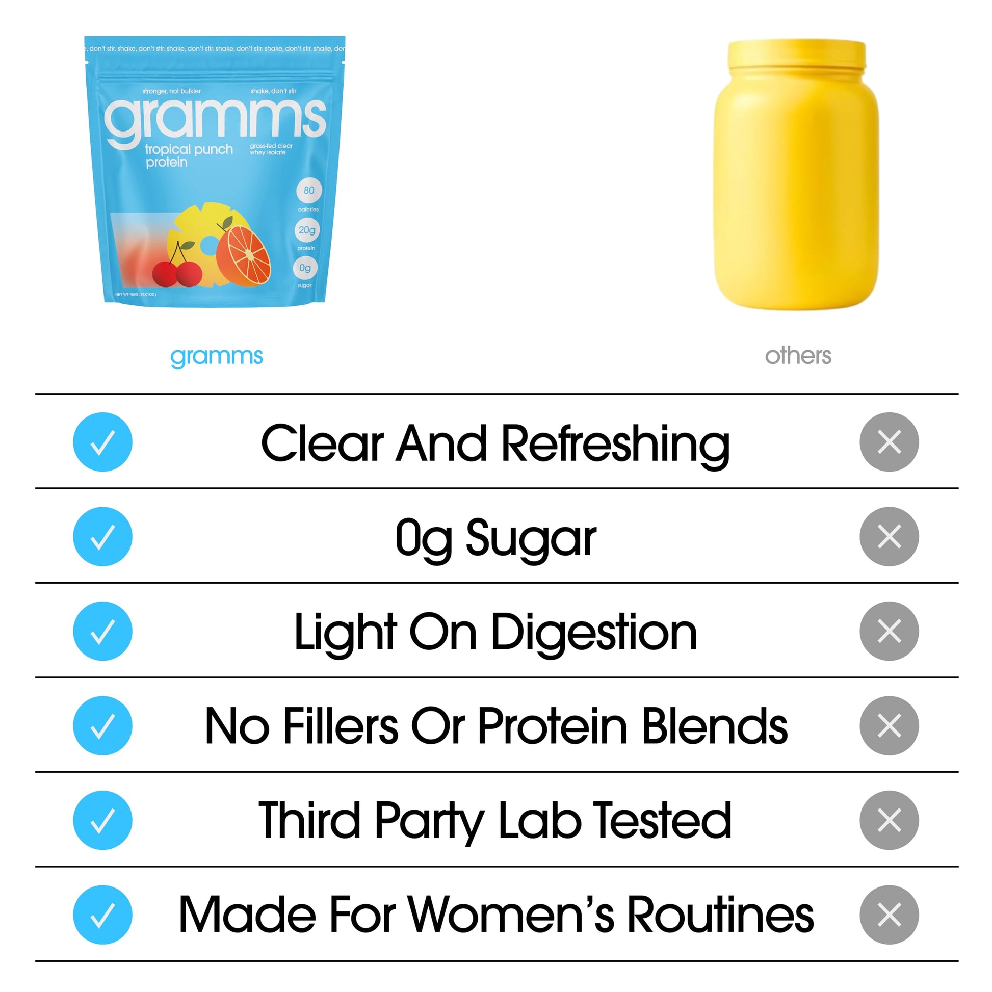 GRAMMS Clear Protein Powder Packets 20G Protein Sample Packets Variety Flavors for Women & Men | Lactose Free, Grass-Fed Whey Isolate, Gluten Free, Zero Sugar, Gut Friendly, Non-Bloating(9 Pack) GRAMMS uk supplements