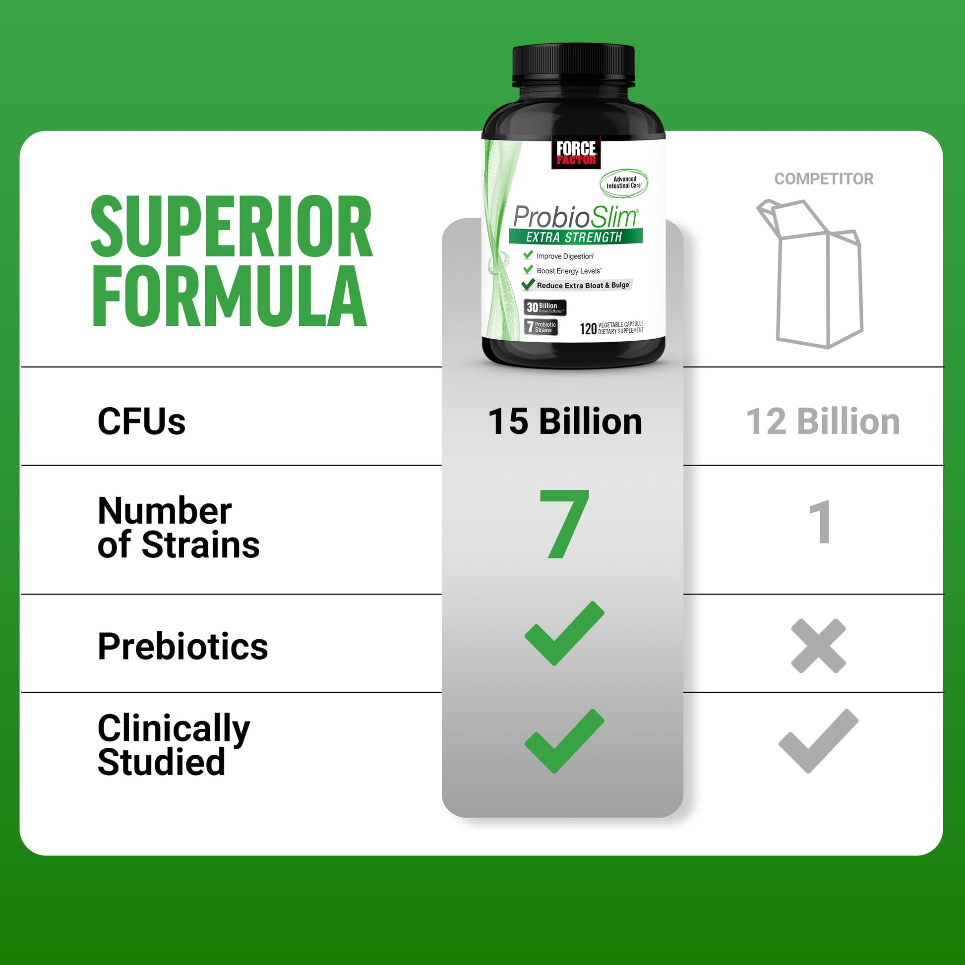 Force Factor ProbioSlim Extra Strength Probiotics for Women and Men with 30 Billion CFUs of Probiotics for Digestive Health, Bloating Relief, and Gut Health, with Prebiotic Fiber, 120 Capsules Force Factor uk supplements