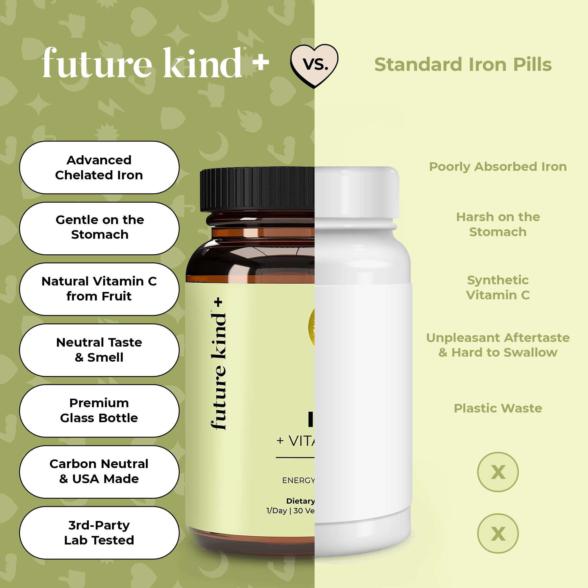 Future Kind Iron Supplement for Women and Men, Daily Energy & Focus, Chelated Iron Bisglycinate, 18mg 100% DV with Vitamin C for Absorption - Gentle on Stomach, Non-GMO Vegan Capsules, 30 Day Supply Future Kind uk supplements