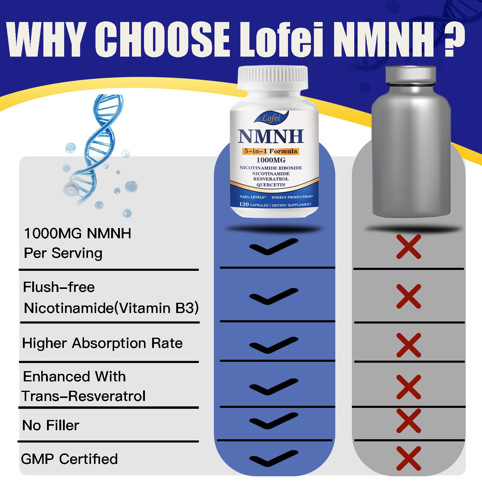NMNH (Dihydronicotinamide Mononucleotide),NMNH Supplement 1000mg Pure Nicotinamide Mononucleotide Boosts NAD+ Levels, NAD Supplement,for Energy,Immune,Non-GMO, Gluten Free,120 Capsules Lofei uk supplements