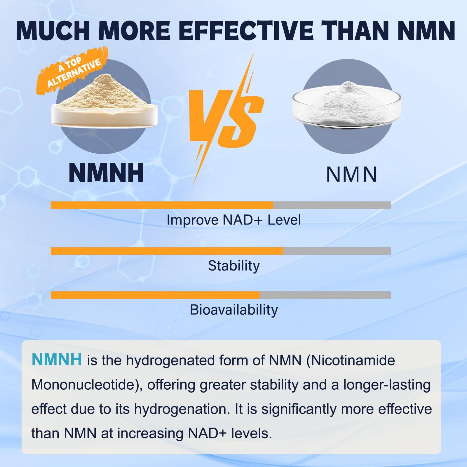 Totaria NMNH 500mg (Dihydronicotinamide Mononucleotide), Premium NMN Alternative Supplement w/Niacinamide (Vitamin B3), Quercetin, Trans-Resveratrol, for NAD+, Skin Cell, Anti-Aging & Energy, 120 Ct Totaria uk supplements