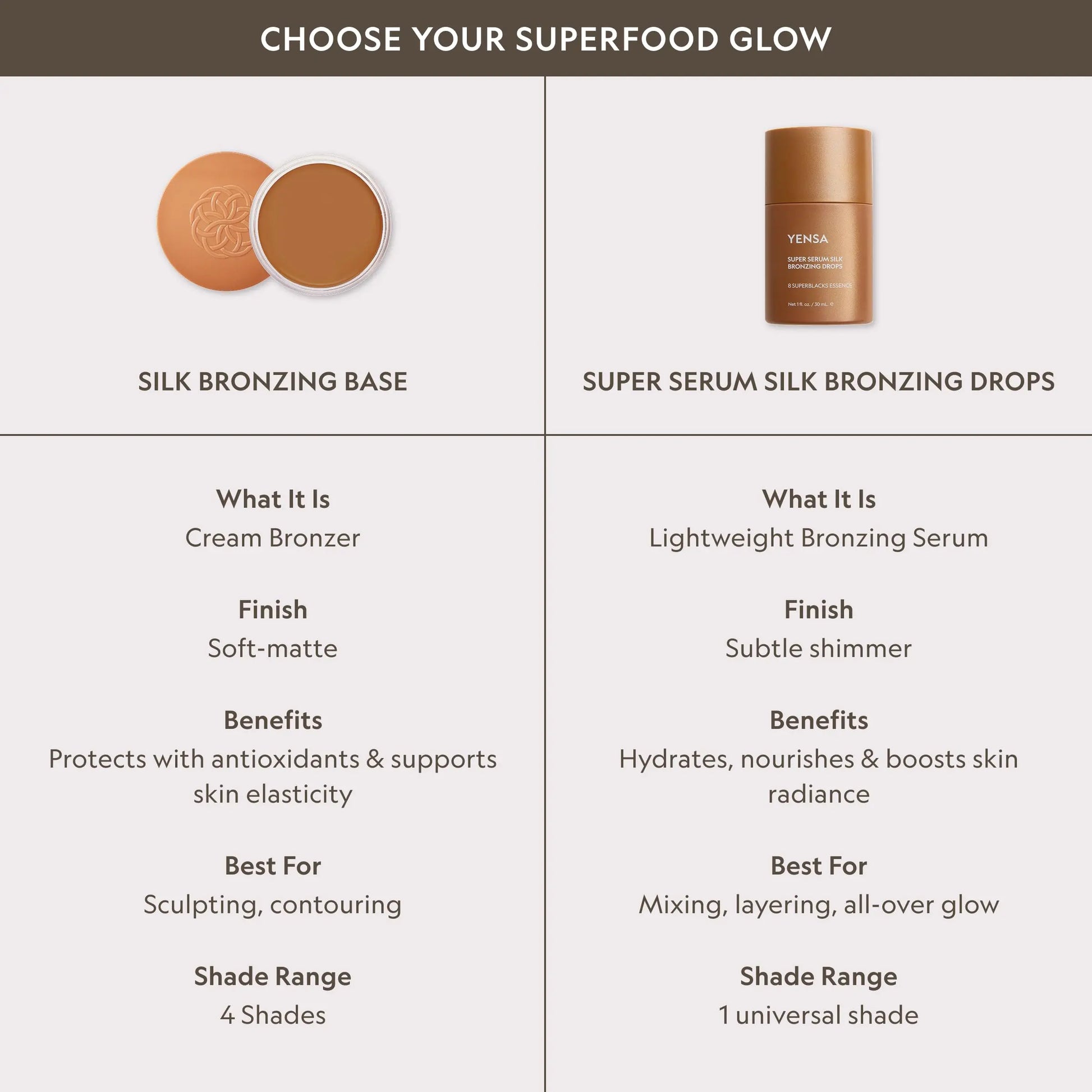 YENSA Super Serum Silk Bronzing Drops for Face - Liquid Bronzer Drops Enriched with Bakuchiol, Ferulic Acid & Super Oils - Hydrates & Nourishes with a Subtle Shimmer Finish - Universal Shade (1 Fl oz) YENSA uk supplements