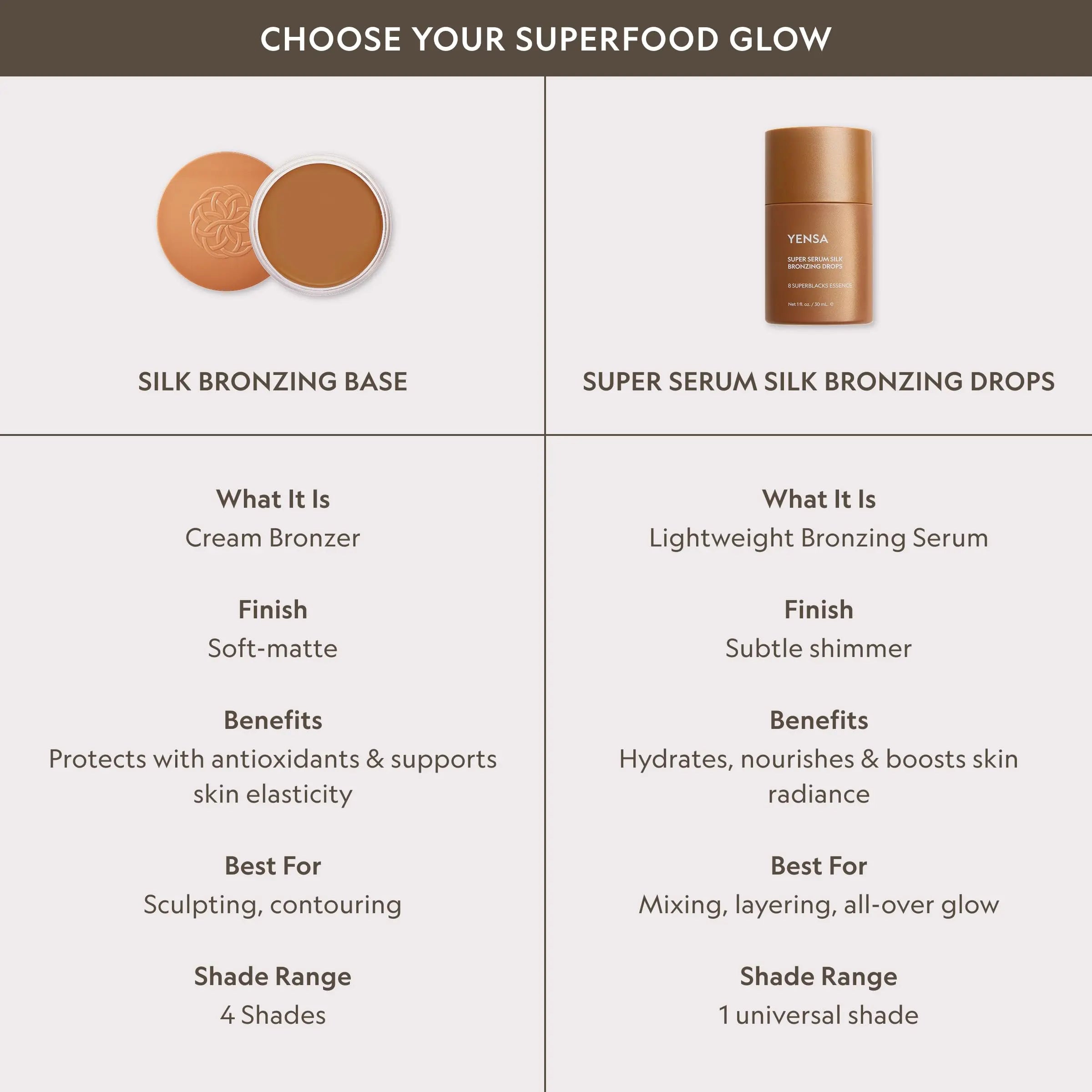 YENSA Super Serum Silk Bronzing Drops for Face - Liquid Bronzer Drops Enriched with Bakuchiol, Ferulic Acid & Super Oils - Hydrates & Nourishes with a Subtle Shimmer Finish - Universal Shade (1 Fl oz) YENSA uk supplements