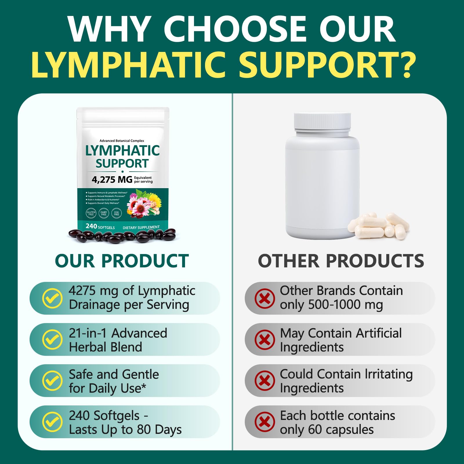 chenyayun Lymphatic Drainage Supplements, 240 Softfels, 21-in-1 Natural Herbal Blends with Echinacea, Dandelion, Burdock Root for Lymph System, Immune Support, Cleanse, Less Swelling/Bloating chenyayun uk supplements